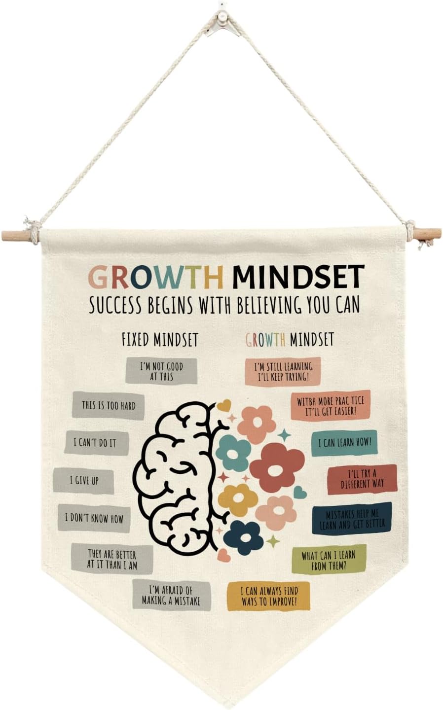 Cartel de lona para colgar en la pared de Growth Mindset vs Fixed Mindset Kid, Salud Mental Aula Sala de Juegos, Terapia Artística, Decoración de