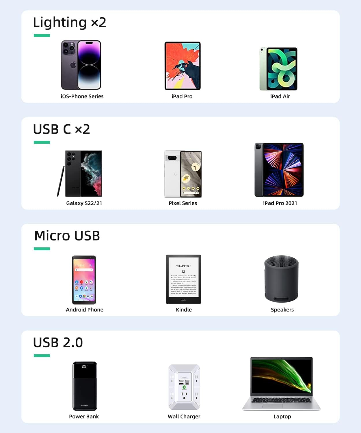 Cable corto de carga múltiple, paquete de 2 adaptadores de cable de carga rápida USB múltiple 6 en 1, conectores de puerto micro USB tipo C