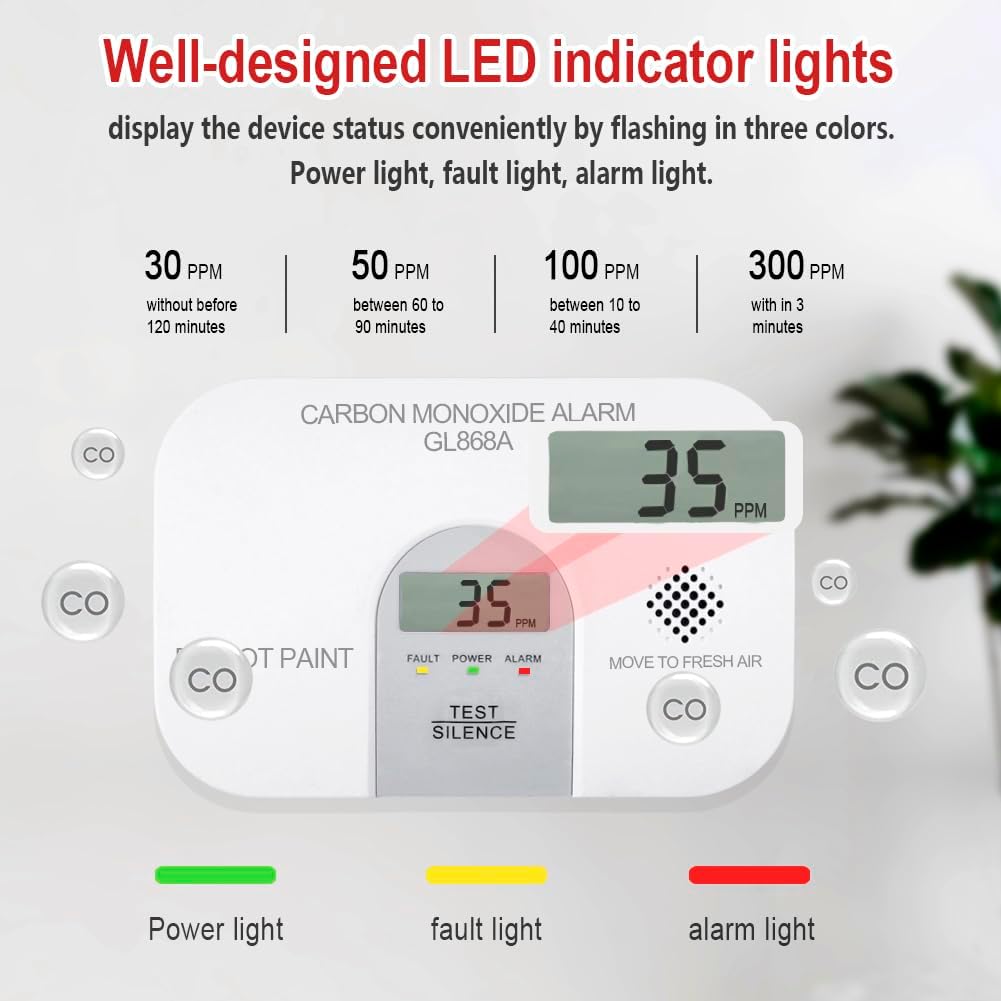 Glocusafety Detectores de monóxido de carbono que funcionan con pilas, detector de CO de 10 años de vida, pantalla de monitoreo digital con luz de