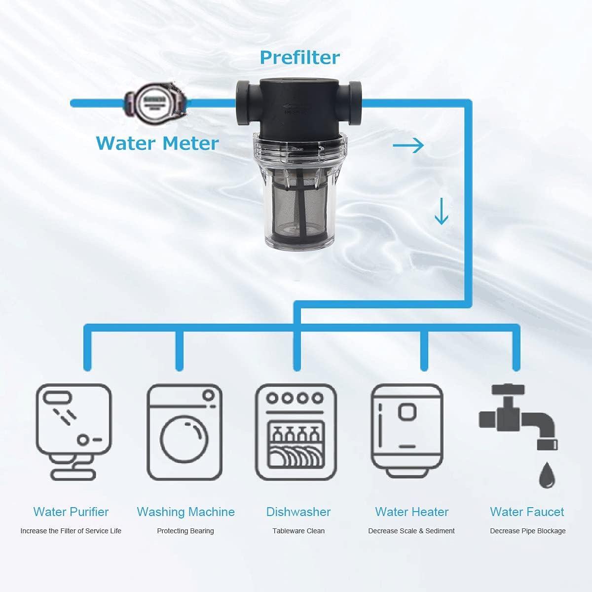 Colador en línea hembra NPT de 34 pulgadas con pantalla de filtro de acero inoxidable de malla 100, filtro de sedimentos para tanque de agua de