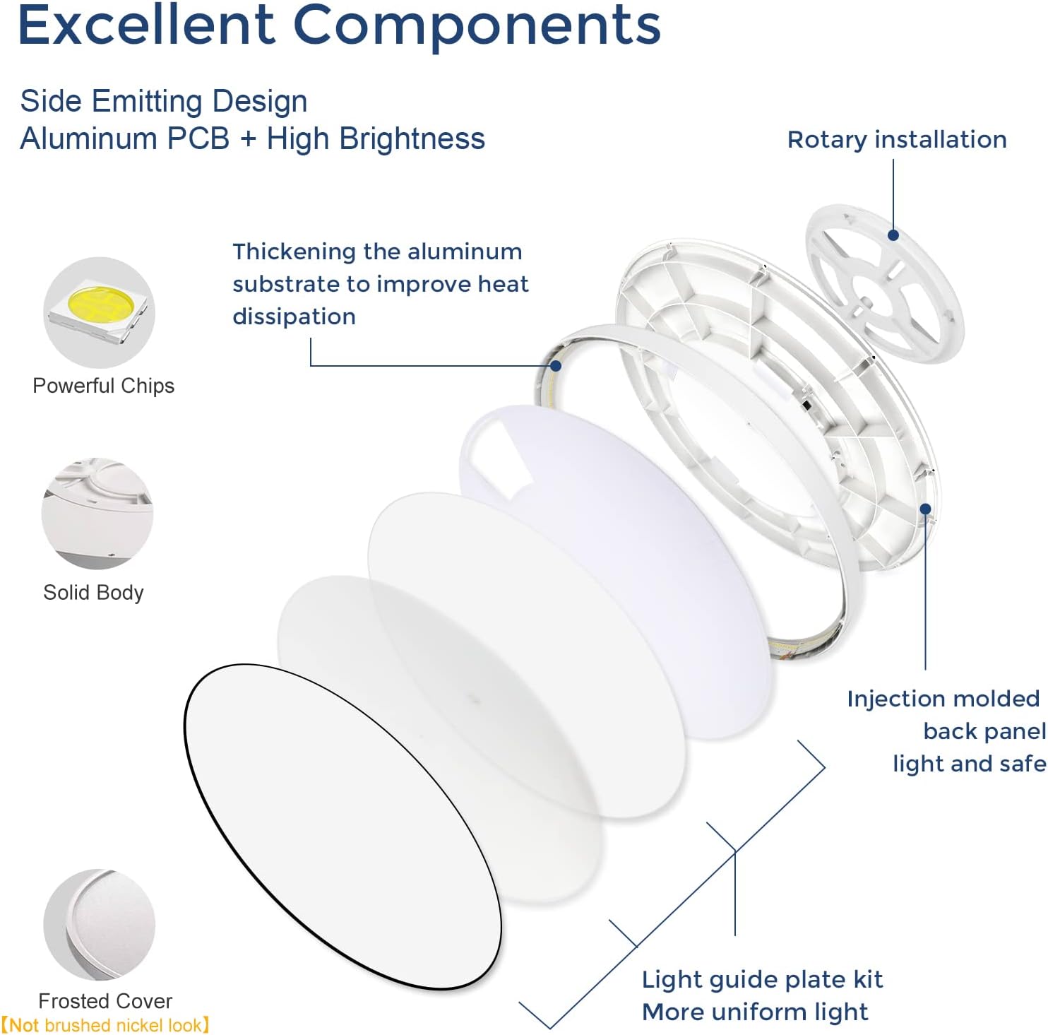 LightingWill Lámpara de techo LED de montaje empotrado de 12 pulgadas, 6000 K blanco frío, 3200 lm, 24 W, lámpara de techo blanca equivalente a 240