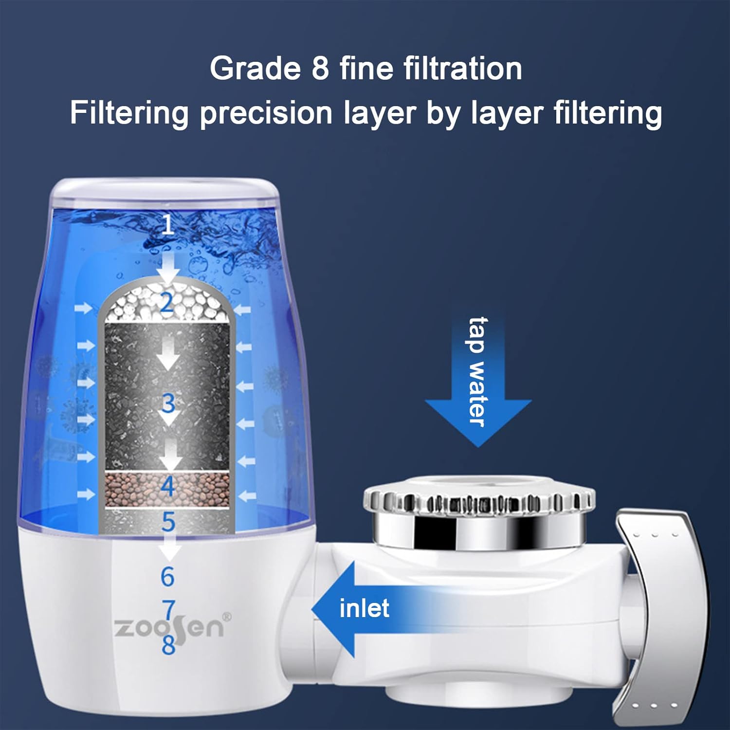 Filtro de agua para grifo, sistema de filtro de grifo de agua del grifo, purificador de agua se adapta a grifos estándar para el hogar, cocina, baño
