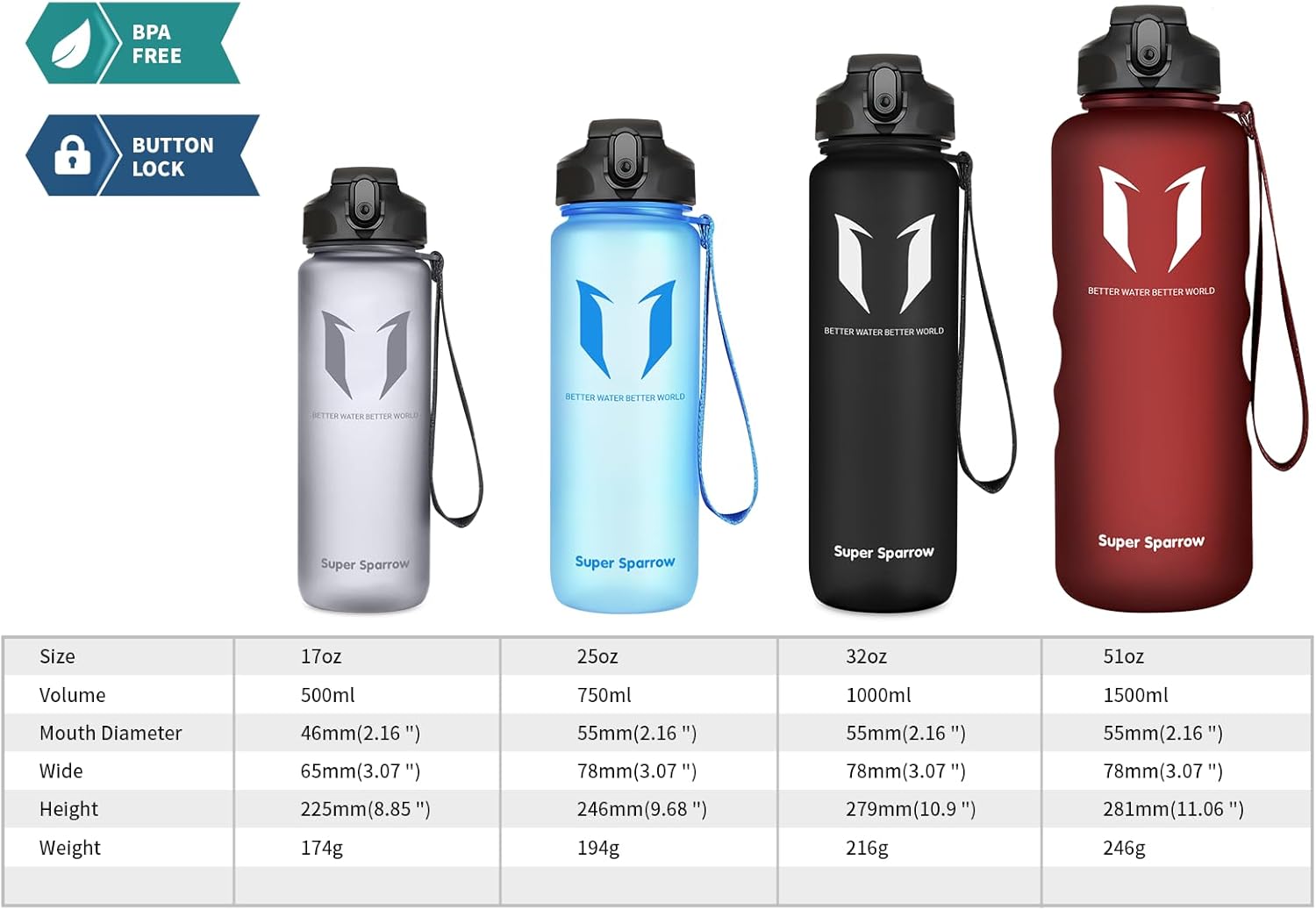 Super Sparrow Sports Water Bottle with Straw – 25 oz32 oz – Non-Toxic BPA Free & Eco-Friendly Tritan Co-Polyester Plastic Water Bottle – Leak Proof