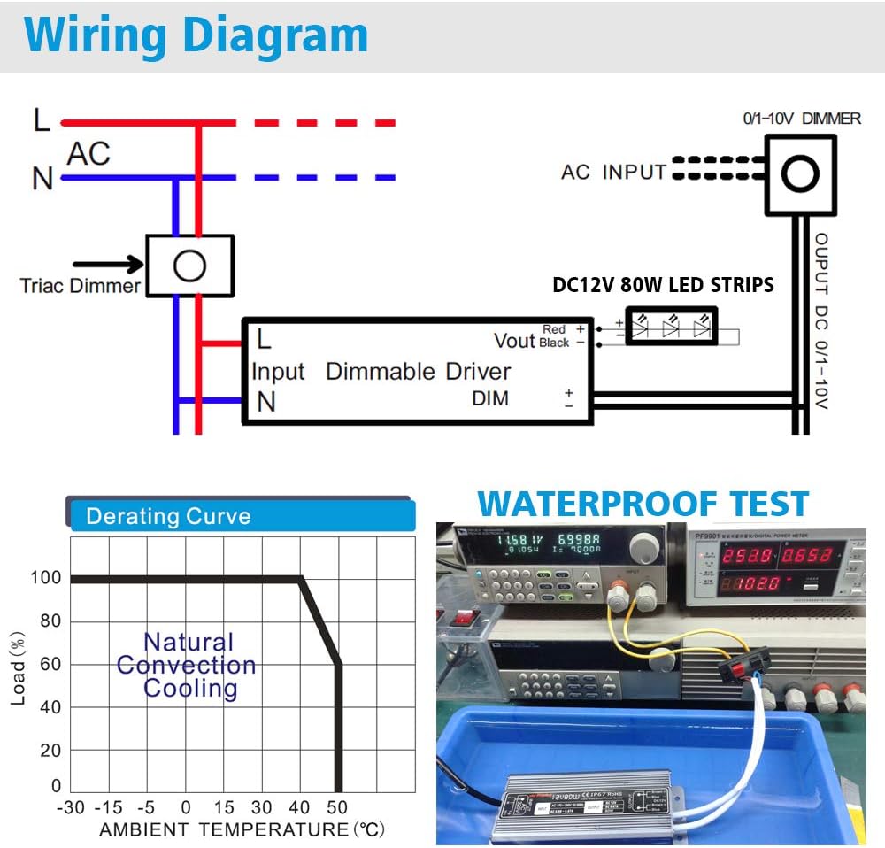 12 V CC 100 W UL-Listed 0-10 V y TRIAC regulable impermeable IP67 fuente de alimentación más delgada 110 V a 12 V transformador de bajo voltaje para