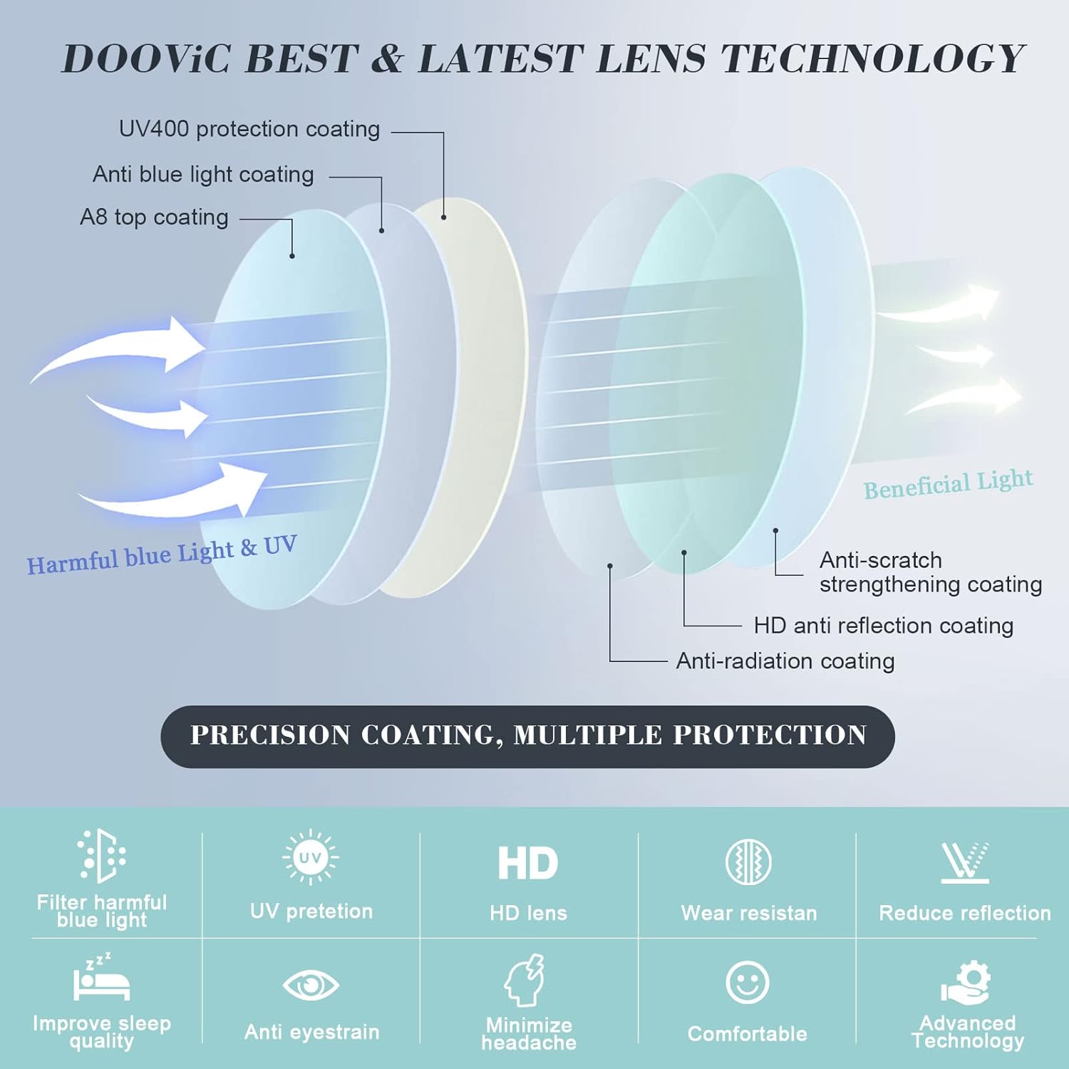 DOOViC Paquete de 3 lentes de lectura de gran tamaño para mujer, bloqueo de luz azul, cuadrados, elegantes lectores de computadora