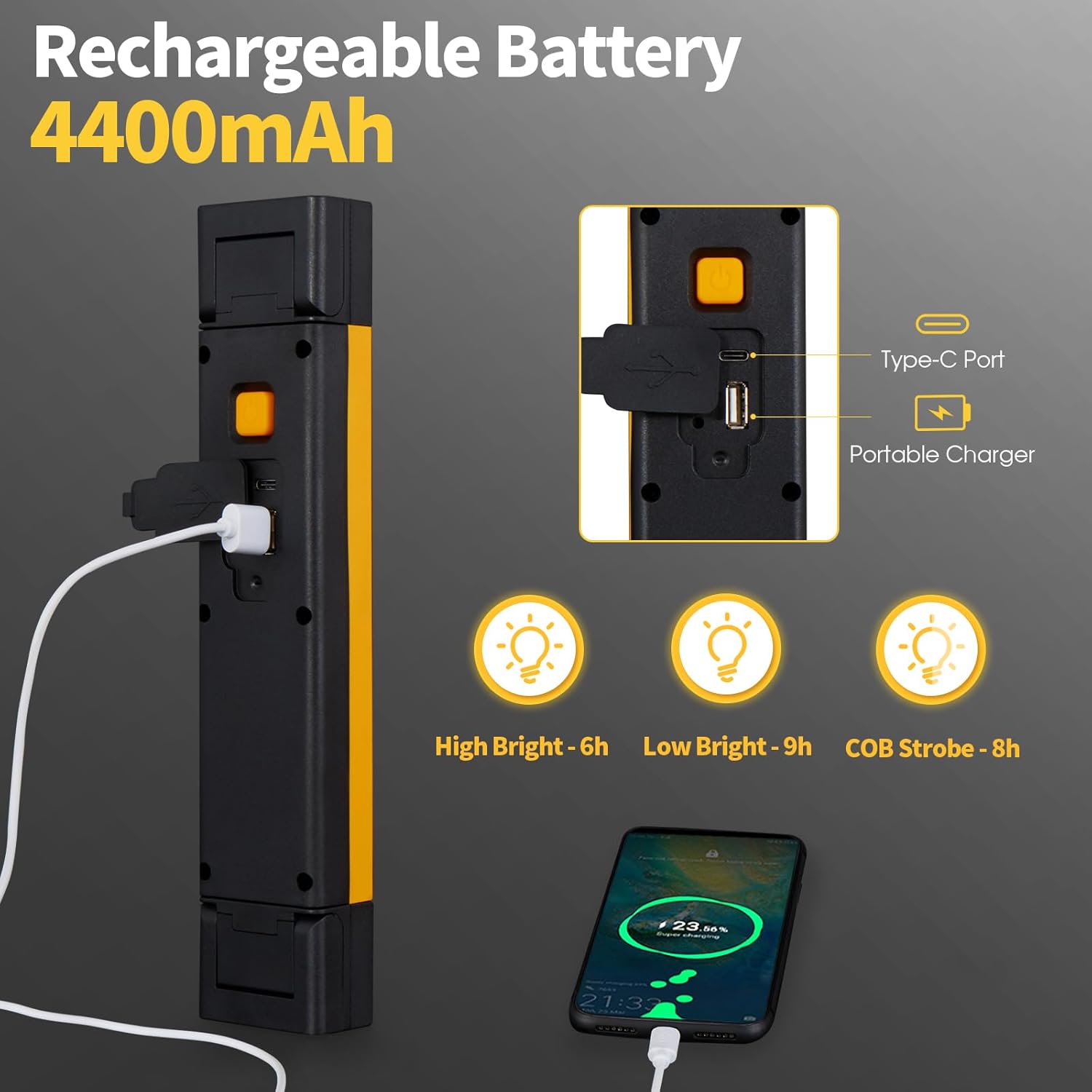 Luz de trabajo recargable debajo del capó, luz de trabajo magnética de 2800 lúmenes con soporte de 90, luces de trabajo COB giratorias de 360 con