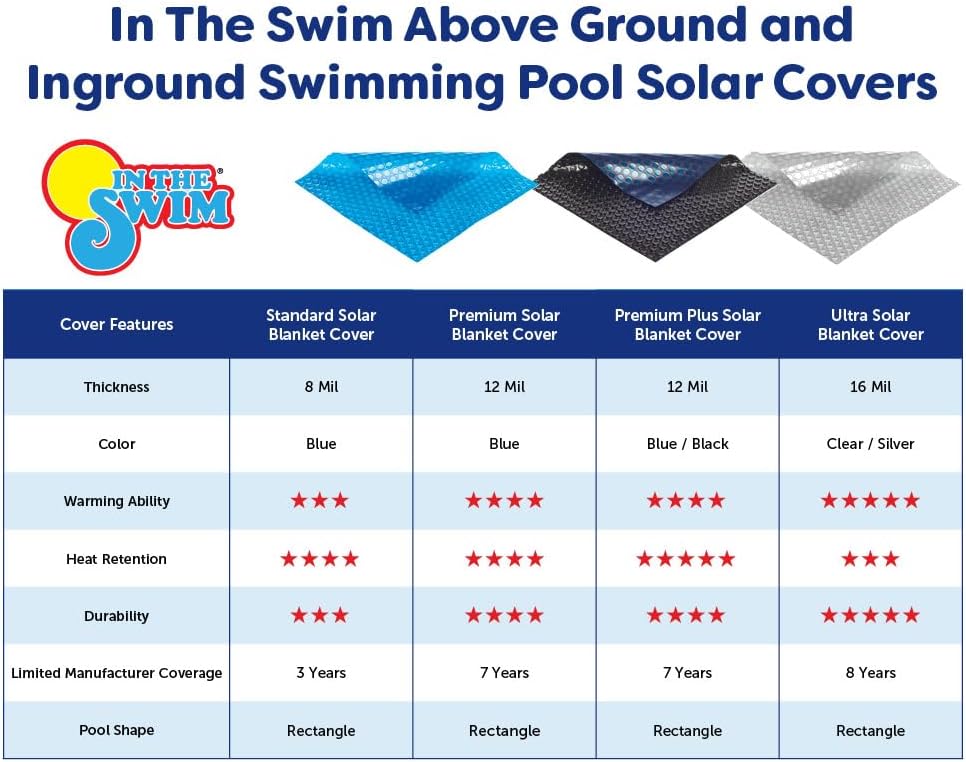 In The Swim Cubierta solar rectangular ultra plateada de 20′ x 40′ para piscina solar de 16 mil para calefacción solar sobre el suelo piscinas y