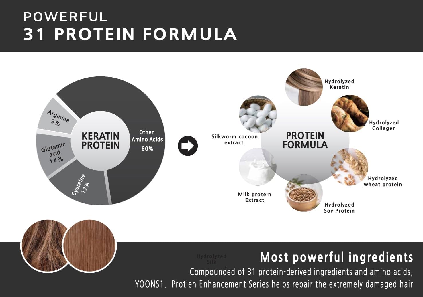 YoonsOne Protein Hair Shampoo  Restaura la vitalidad del cabello  Evita que el tinte del cabello se desvanezca  con una innovadora fórmula de