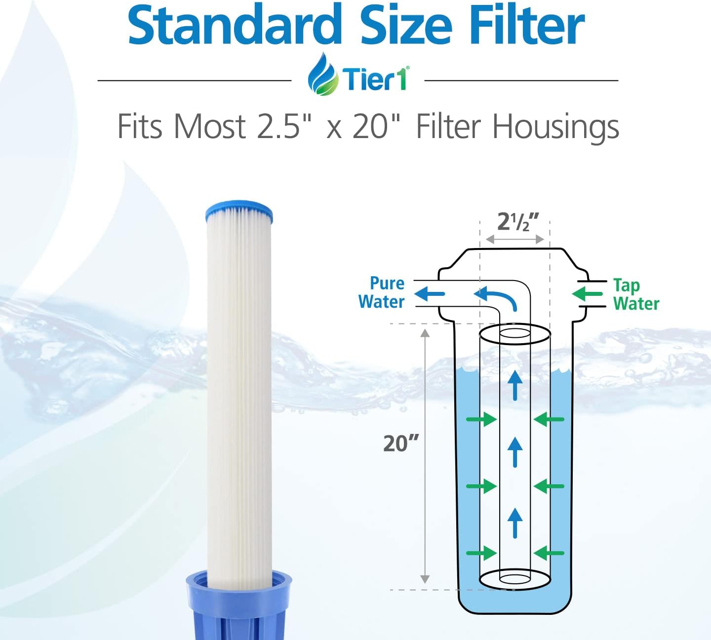 Tier1 Paquete de 6 cartuchos de repuesto de filtro de agua de sedimentos plisados de poliéster para toda la casa, compatible con Pentek ECP20-20,