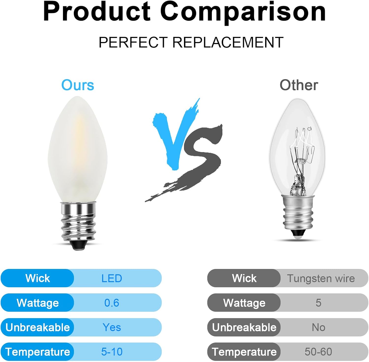 Paquete de 25 bombillas LED C7 de repuesto esmeriladas, bombillas LED de vidrio blanco esmerilado, regulables, 0.6 W, base C7E12, bombillas para luz