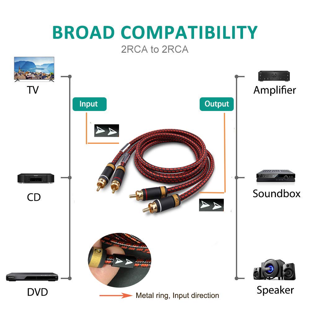 Auidophile 2RCA macho a 2RCA macho cable de audio estéreo, chapado en oro, núcleo de cobre 4N sin oxígeno (3 pies (3.3 ft)