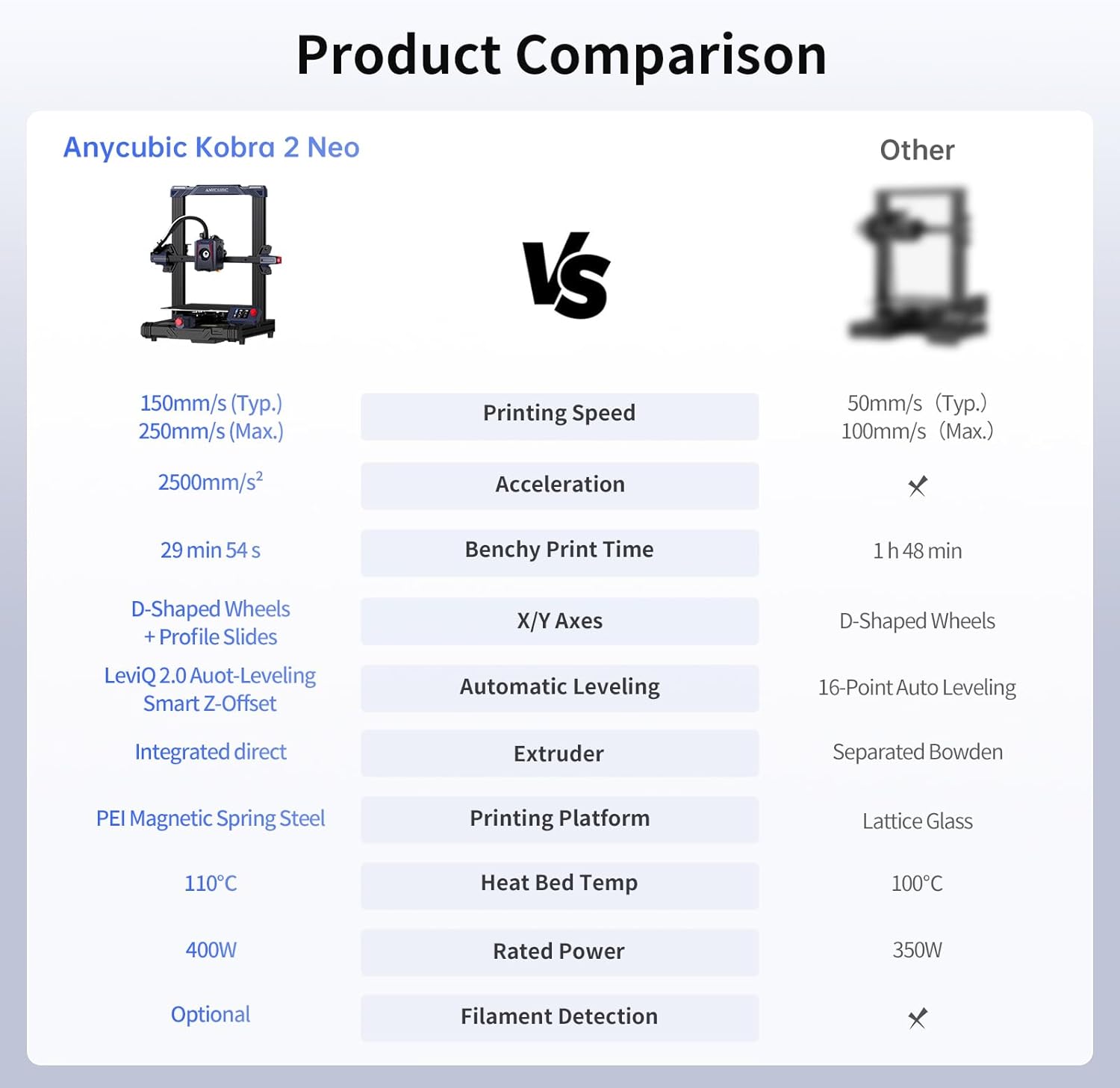 Anycubic Impresora 3D Kobra 2 Neo, velocidad de impresión mejorada de 9.843 ins más rápida con nuevos detalles de extrusora integrados aún mejores,