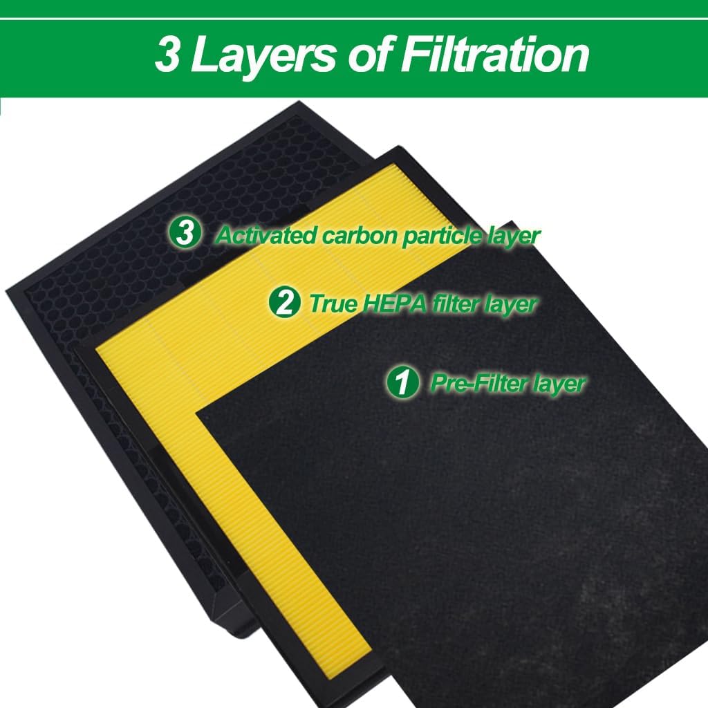 Filtro purificador de aire Vital 100S compatible con el purificador de aire LEVOIT Vital 100S Pet Allergy Vital 100S-RF-PA – 2 filtros HEPA + 4