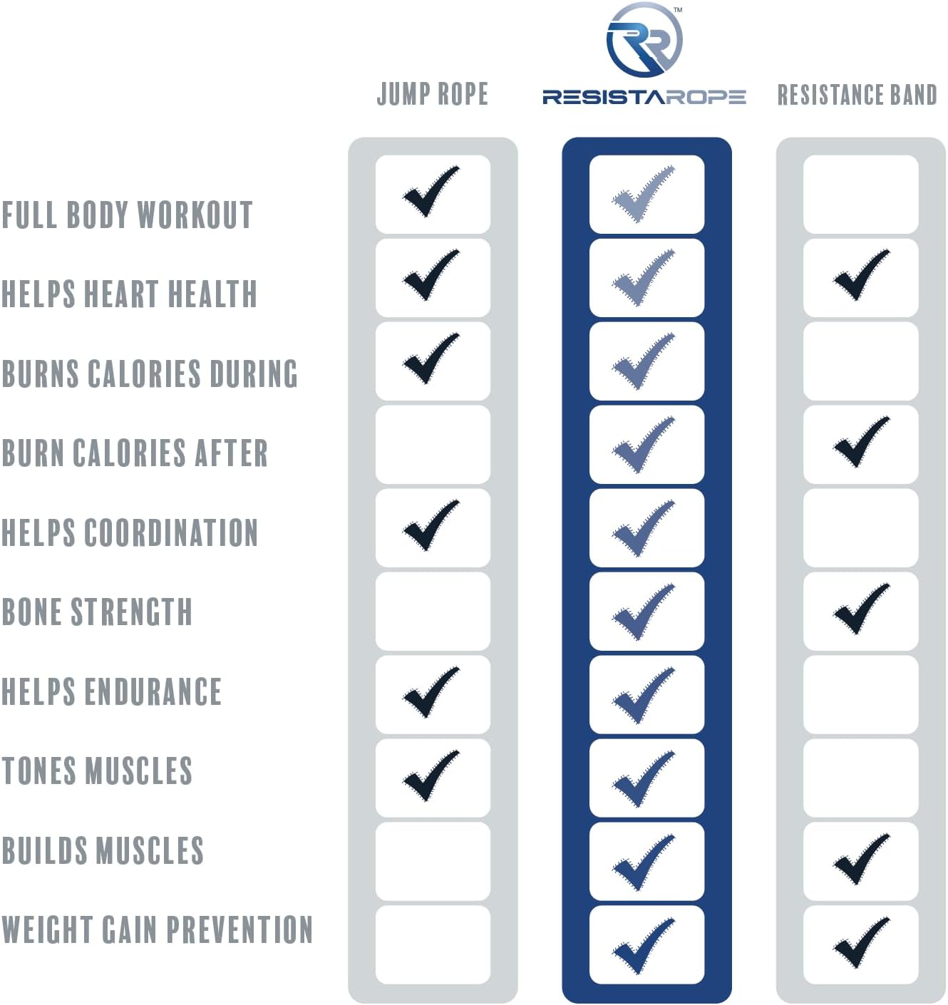 ResistaRope – A 2-in-1 Resistance Band & Jump Rope – The Ultimate Full Body Workout Cardio and Strength and Resistance Training