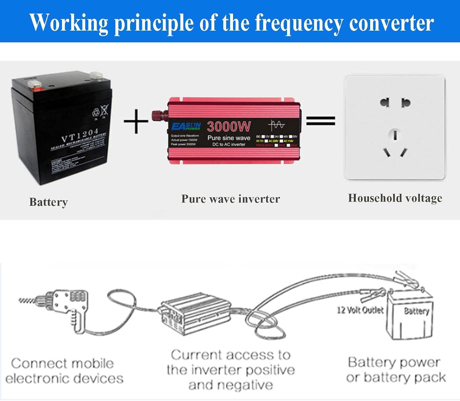 Inversor de onda sinusoidal pura 1000 W, 1600 W, 2200 W, 3000 W, voltaje CC 12 V24 V a CA 110 V220 V, inversor solar, 3000 W, 24 V 220 V