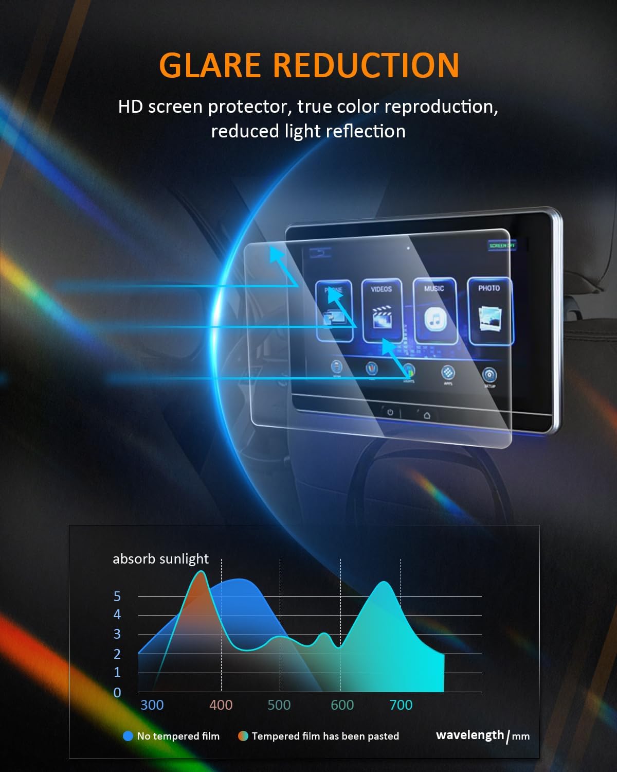 CDEFG Protector de pantalla trasera para Chevy Tahoe, Suburban y GMC Yukon Accesorios 2024 2023 2022 2021  Paquete de 2 unidades de vidrio templado