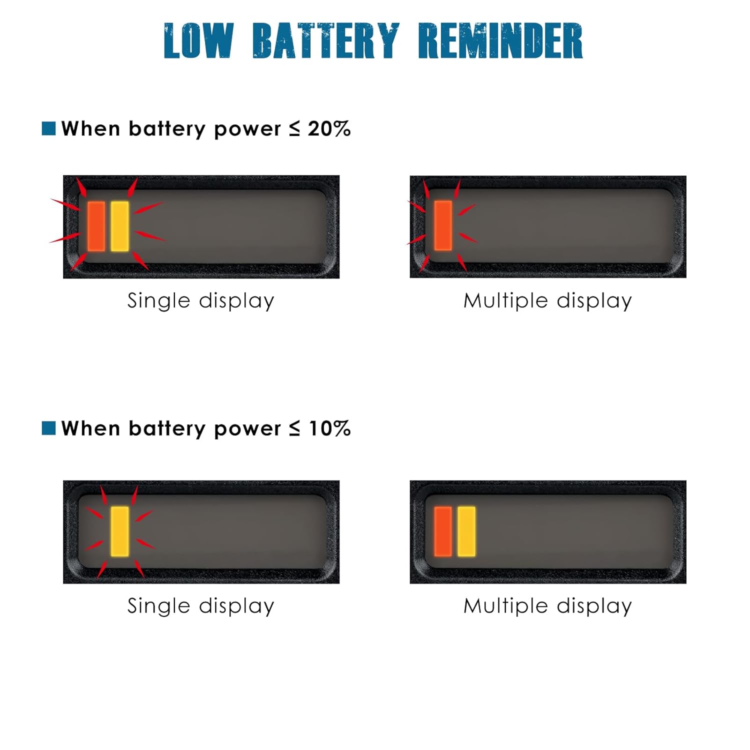 Runleader – Indicador de batería LED de 12 V, 24 V, 36 V, 48 V, medidor de capacidad de batería, monitor de carga y descarga de batería para carrito