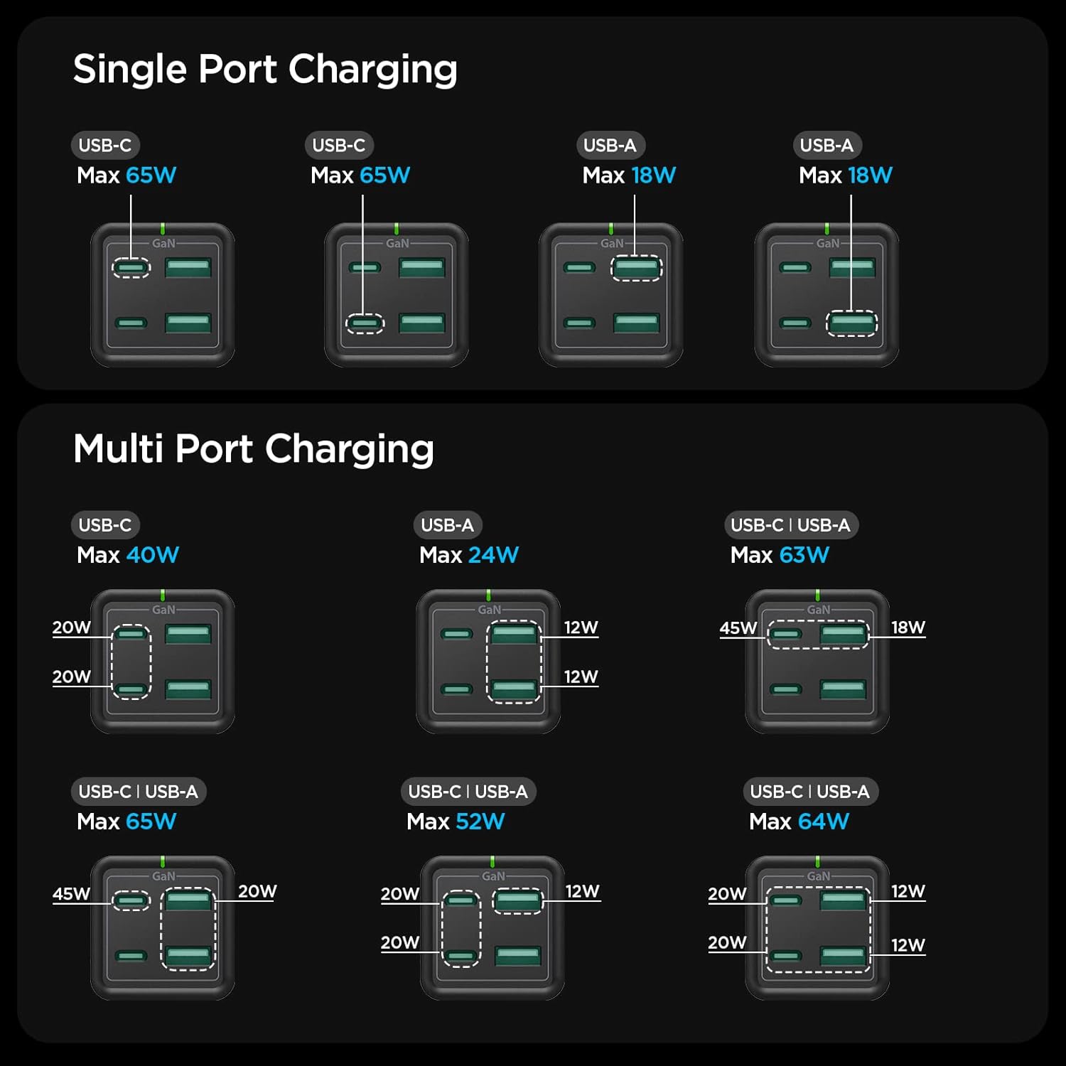 Cargador USB C, Spigen 65 W GaN III Estación de carga USB C de 4 puertos, USB-C PDUSB-A carga rápida para MacBook iPad M2 M1 Pro Air iPhone 16 15 14