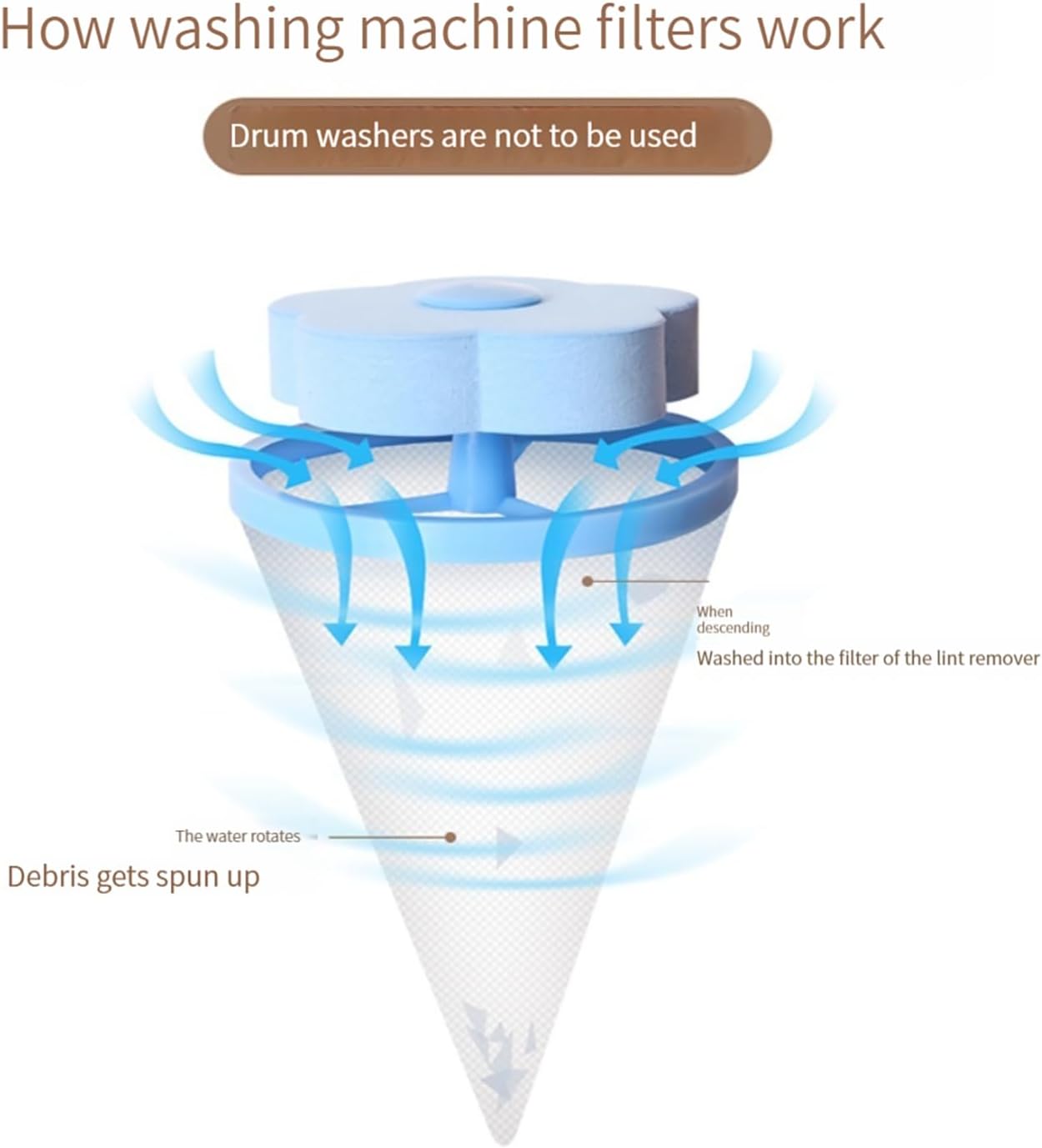 Washing Machine Floating Lint Mesh Bag, Lint Catcher for Laundry,Pet Hair Remover for Laundry,Reusable Household Hair Filter Washer Lint Trap Net