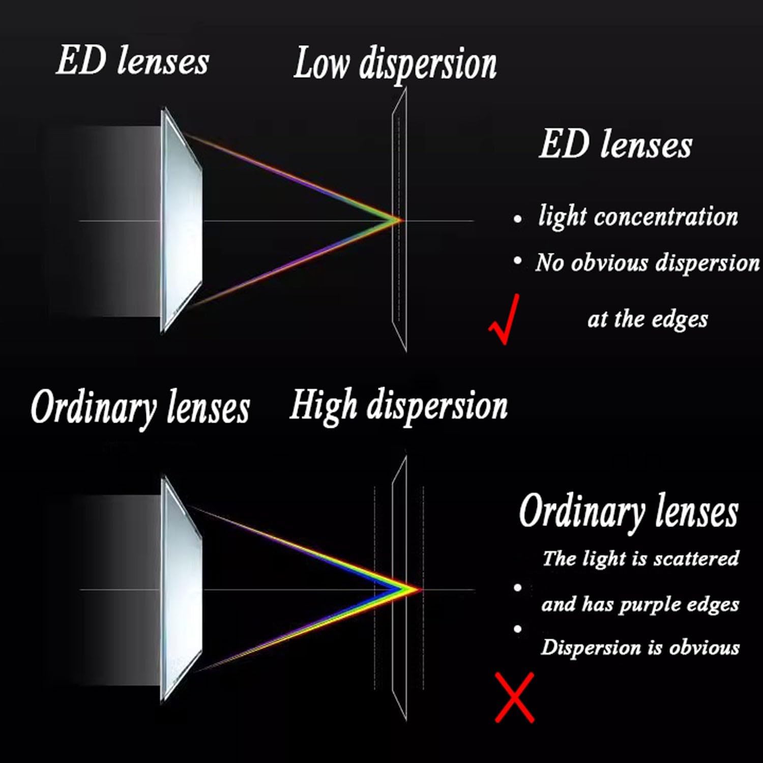 telescopio Profesional para ver planetas Prismáticos para Caza 12X50 Monocular de alta potencia de alta definición portátil portátil de mano de