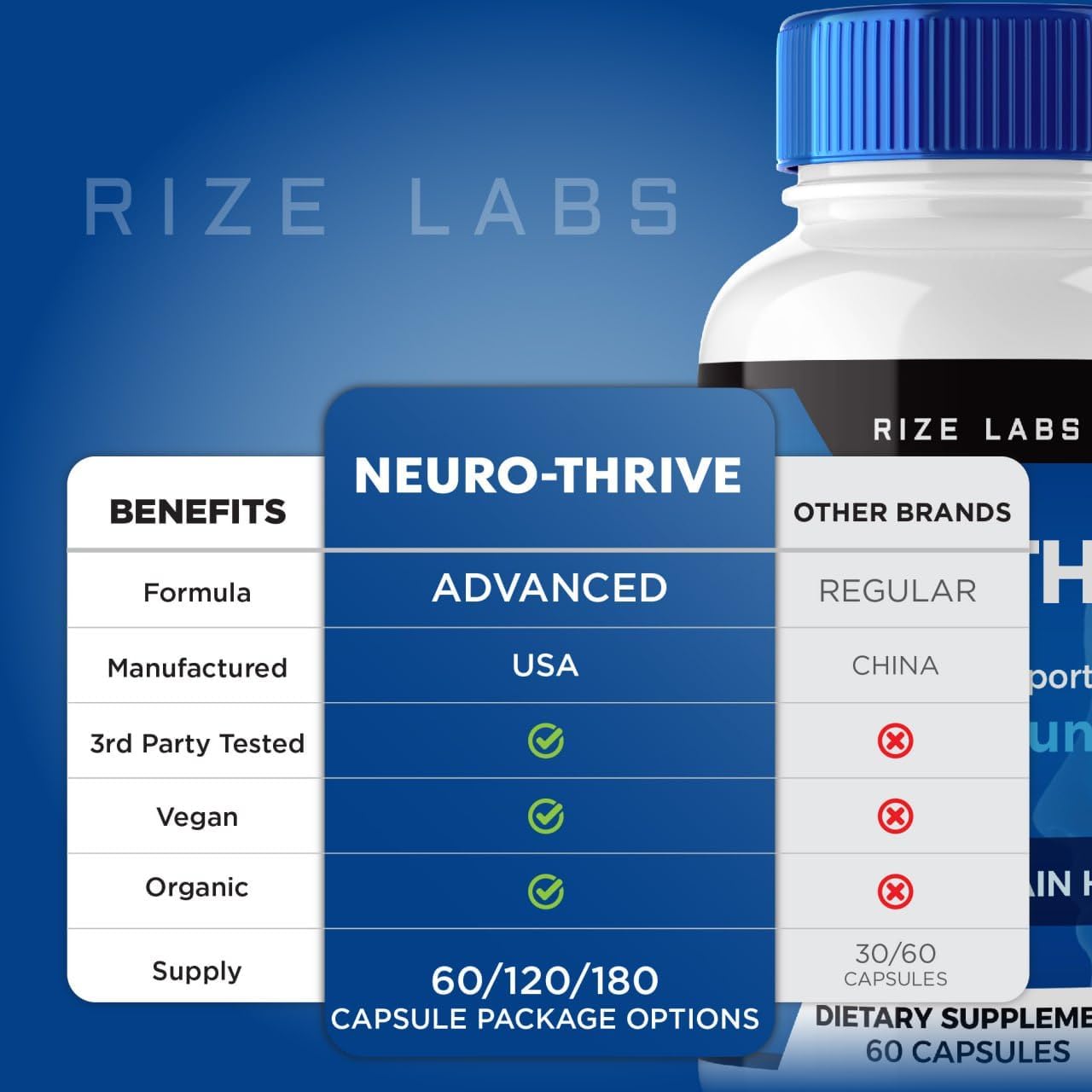 Suplemento Neuro-Thrive, fórmula orgánica de apoyo de memoria Neuro-Thrive, Neuro-Thrive para reducir los efectos negativos de la niebla cerebral,