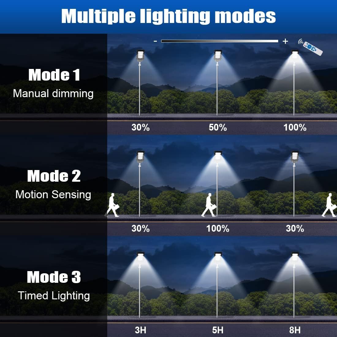 Juyace Luz solar de calle de 500 W, 825 LED, funciona con energía solar, luces de exterior del atardecer al amanecer con sensor de movimiento IP65