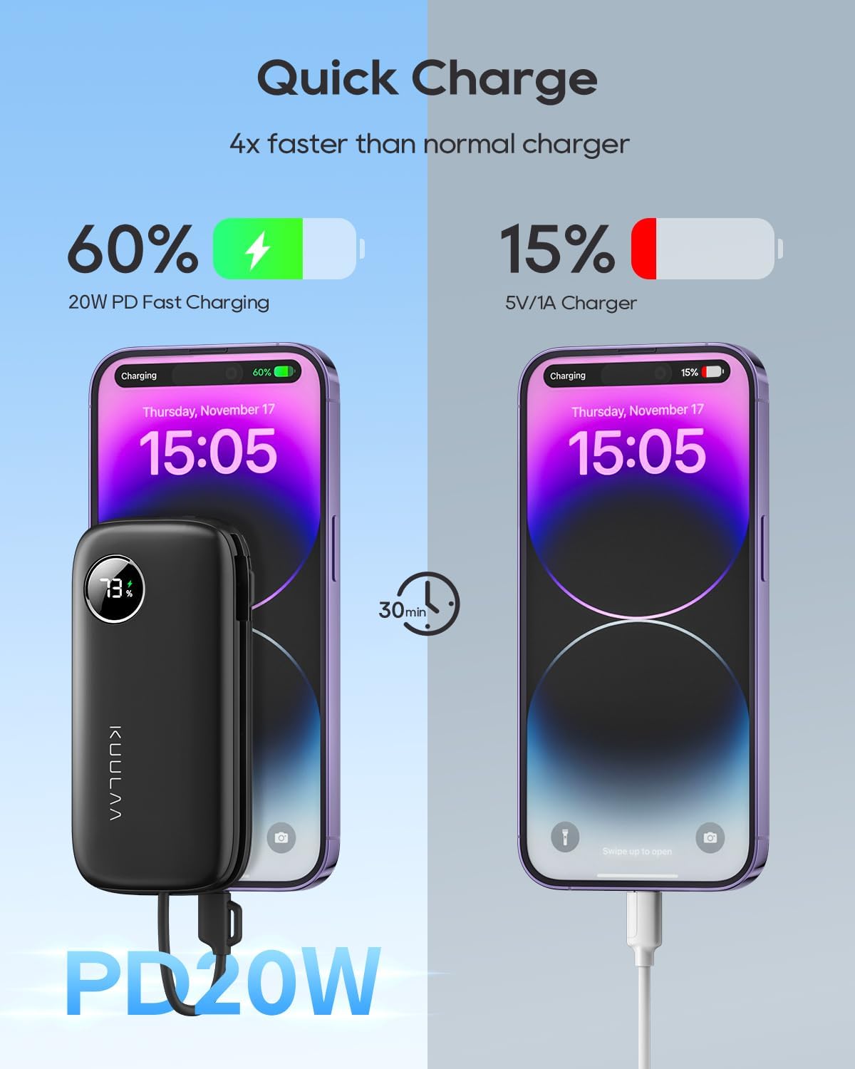 Kuulaa Cargador portátil con cables integrados 10000mAh USB C Power Bank de carga rápida pantalla LCD cargador portátil 3 salidas para iPhone Pixel