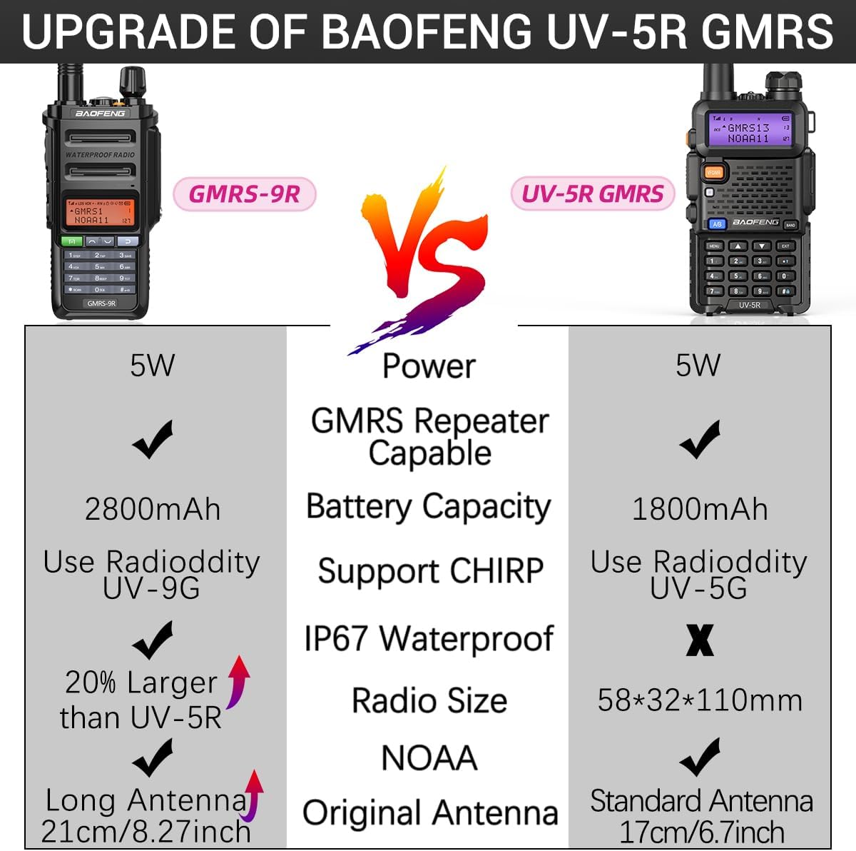 BAOFENG GMRS Radio impermeable, radios bidireccionales GMRS-9R, radio de mano de largo alcance recargable, escáner NOAA de doble banda, compatible