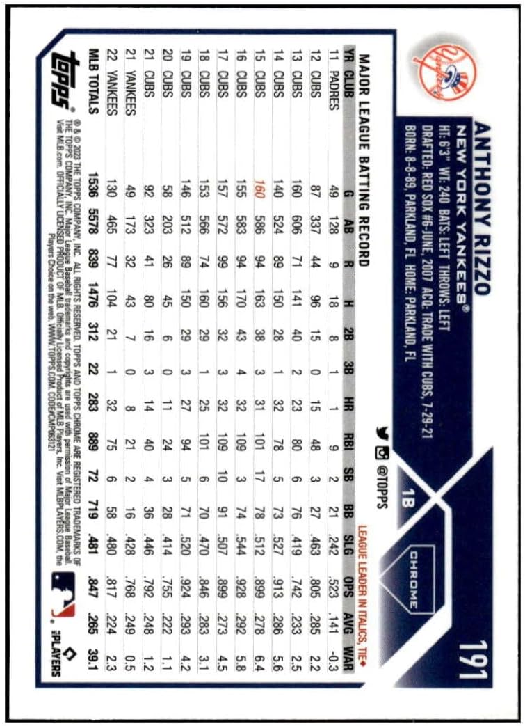 ANTHONY RIZZO 2023 Topps Chrome #191 NM+-MT+ MLB Baseball Yankees