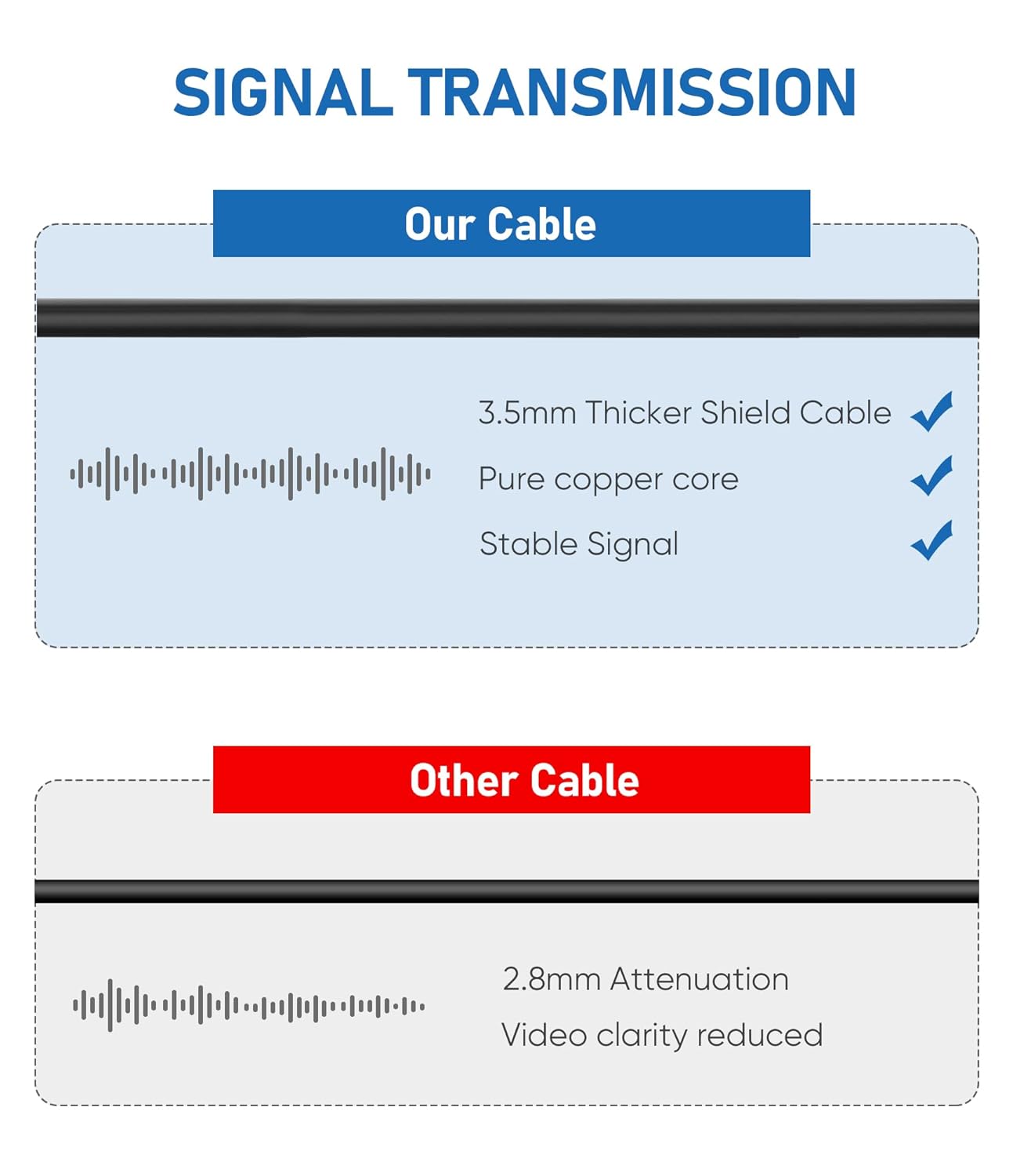 YQMAJIM Cable de extensión de cámara de respaldo de 4 pines, (10 pies 4P) de cobre puro más grueso, cable de extensión de cámara de visión trasera,