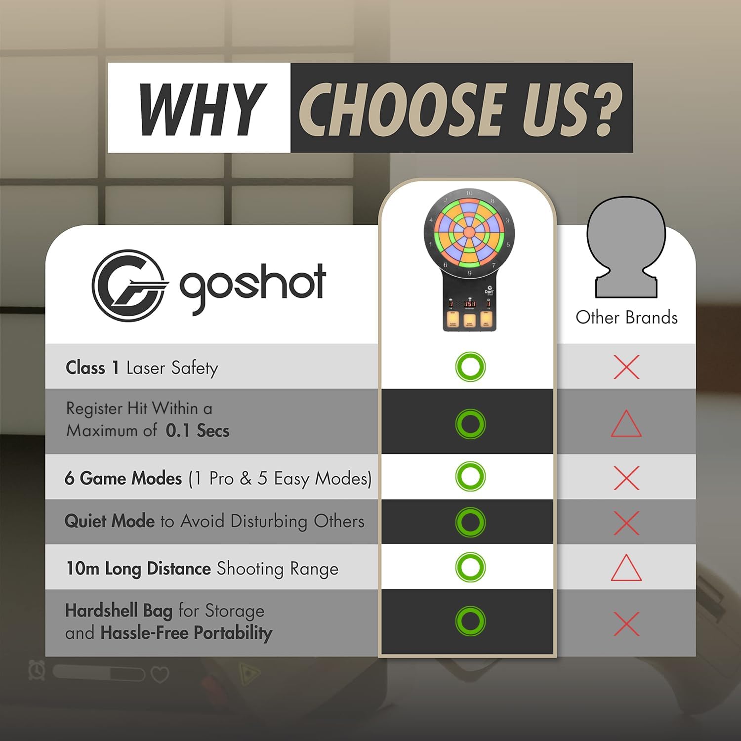 GoShot Sistema de entrenamiento de tiro láser objetivo de entrenamiento DartShot con pantalla de punto de impacto y juegos cronometrados – Práctica