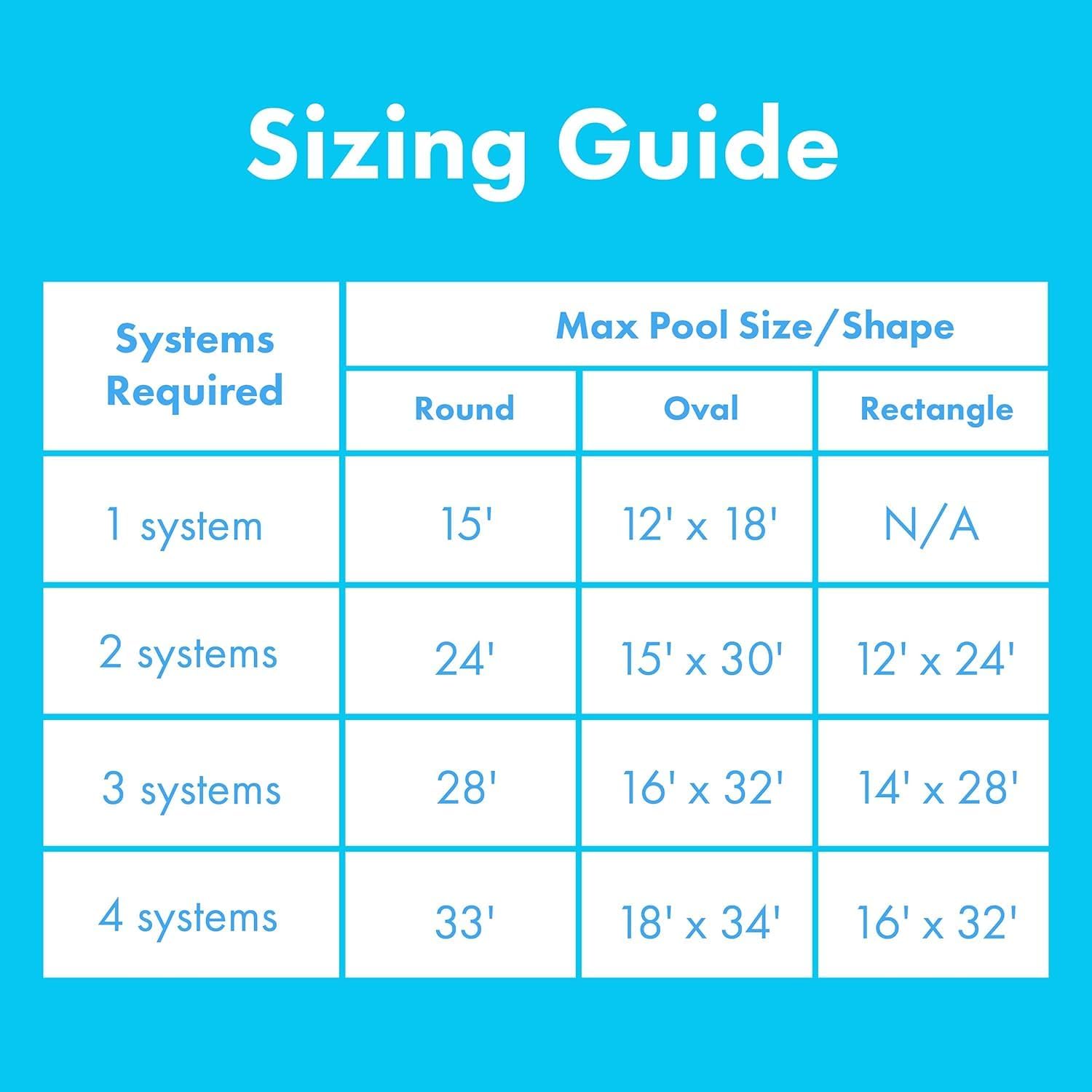 SunHeater Calentador solar, incluye un panel de 2 x 20 pies (40 pies cuadrados), sistema de calefacción para piscinas sobre el suelo y eleva la