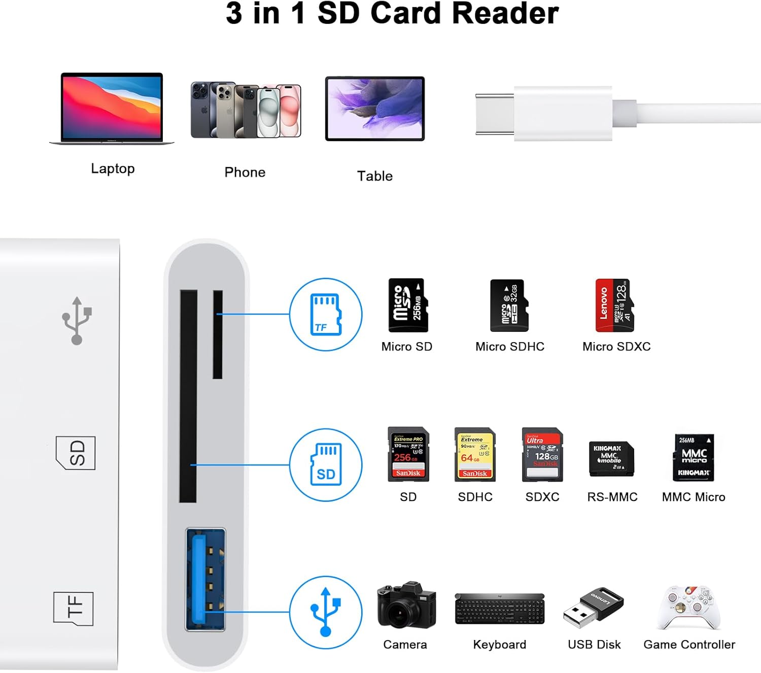 Lector de tarjetas USB C SD, FUHAYA USB C a SDTF lector de tarjetas con adaptador USB 3.0 para iPhone 15iPadMacMacBook, lector de tarjetas de