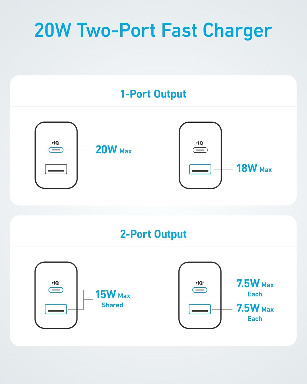 Anker Cargador para iPhone 15, cargador Anker USB C, paquete de 2 cargadores de pared rápidos USB de doble puerto de 20 W, bloque de cargador USB C