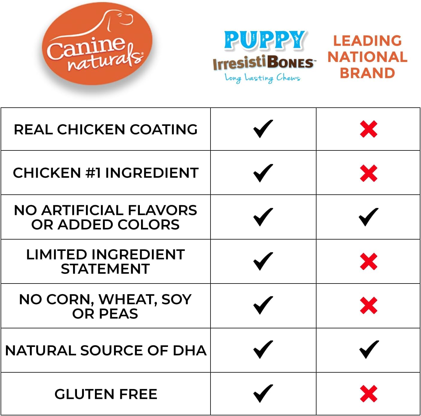Canine Naturals IrresistiBONES – Masticable de pollo y arroz para cachorros de larga duración, hecho con pollo estadounidense, totalmente natural,