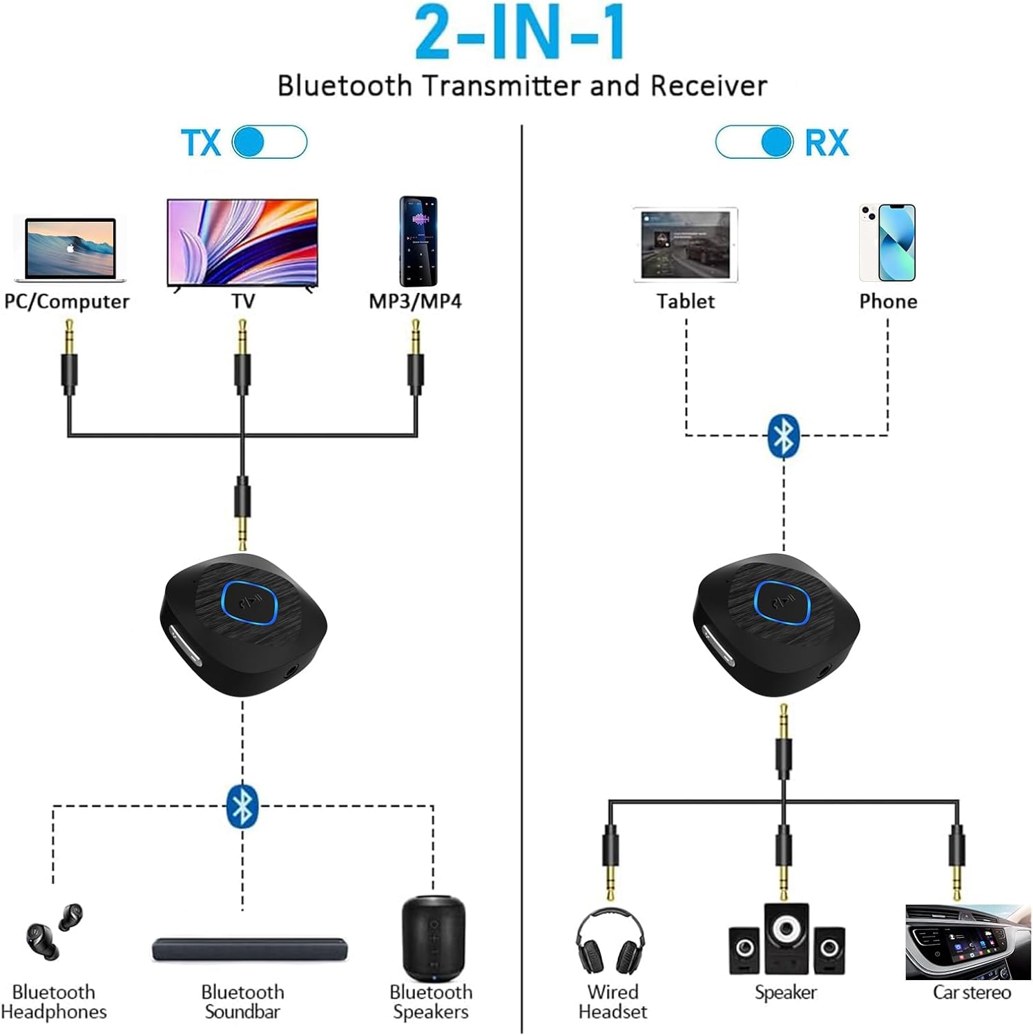 BLACKHORSE Receptor transmisor Bluetooth 5.3, adaptador AUX Bluetooth para automóvil, adaptador de audio inalámbrico 2 en 1 para TVestéreo