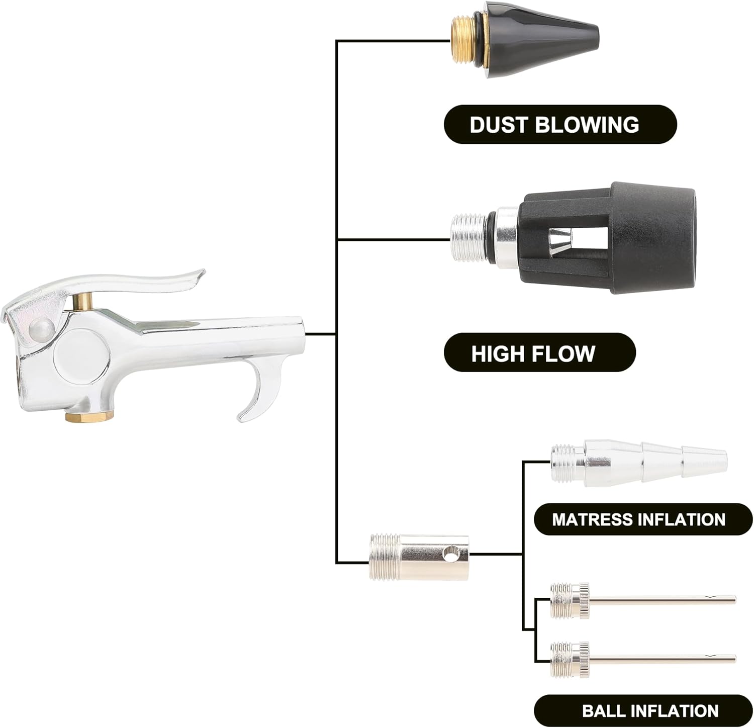 Hromee Kit de pistola de soplado de aire con boquillas de aire y manguera de extensión flexible de 12 pulgadas, accesorios para compresor de aire,