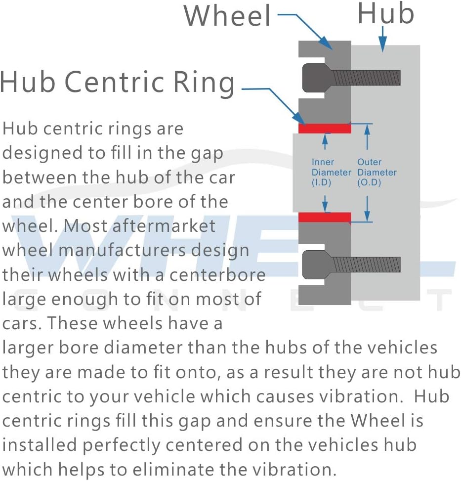 WHEEL CONNECT Anillos centrados en bujes, 74.1 a 66.9, juego de 4, abrazaderas de plástico ABS, diámetro exterior 74 -I.D2.634 in.P