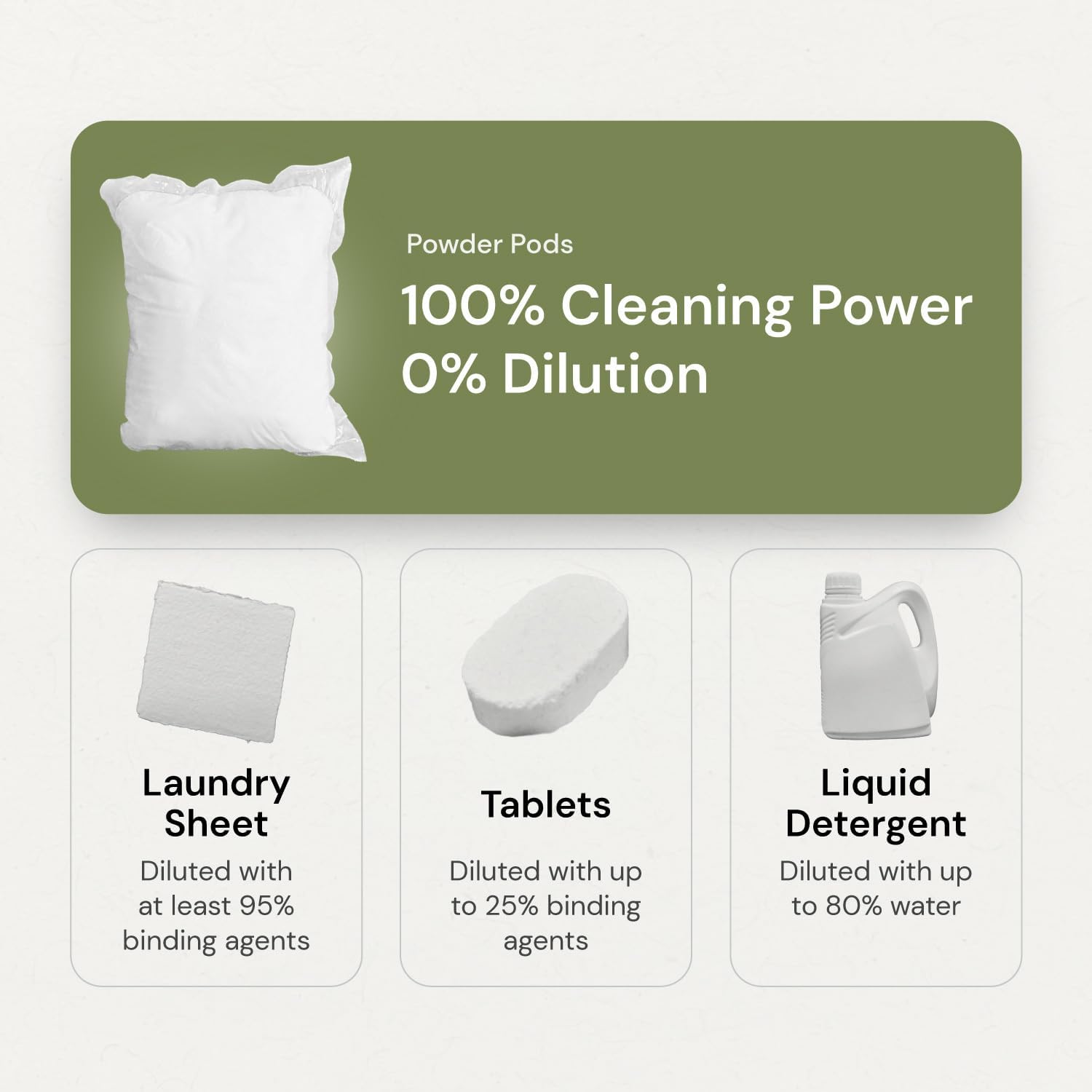Grab Green Cápsulas de detergente 3 en 1, 132 unidades, sin fragancia, a base de plantas y minerales, poder de limpieza superior, removedor de
