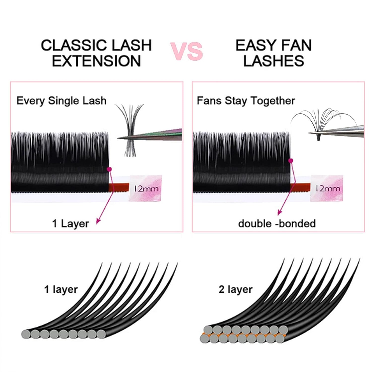 Extensiones de pestañas Easy Fan Volumen Pestañas .03 .05 .07 .10 Pestañas Easy Fan de 15 a 0.787 in, extensiones de pestañas de volumen de