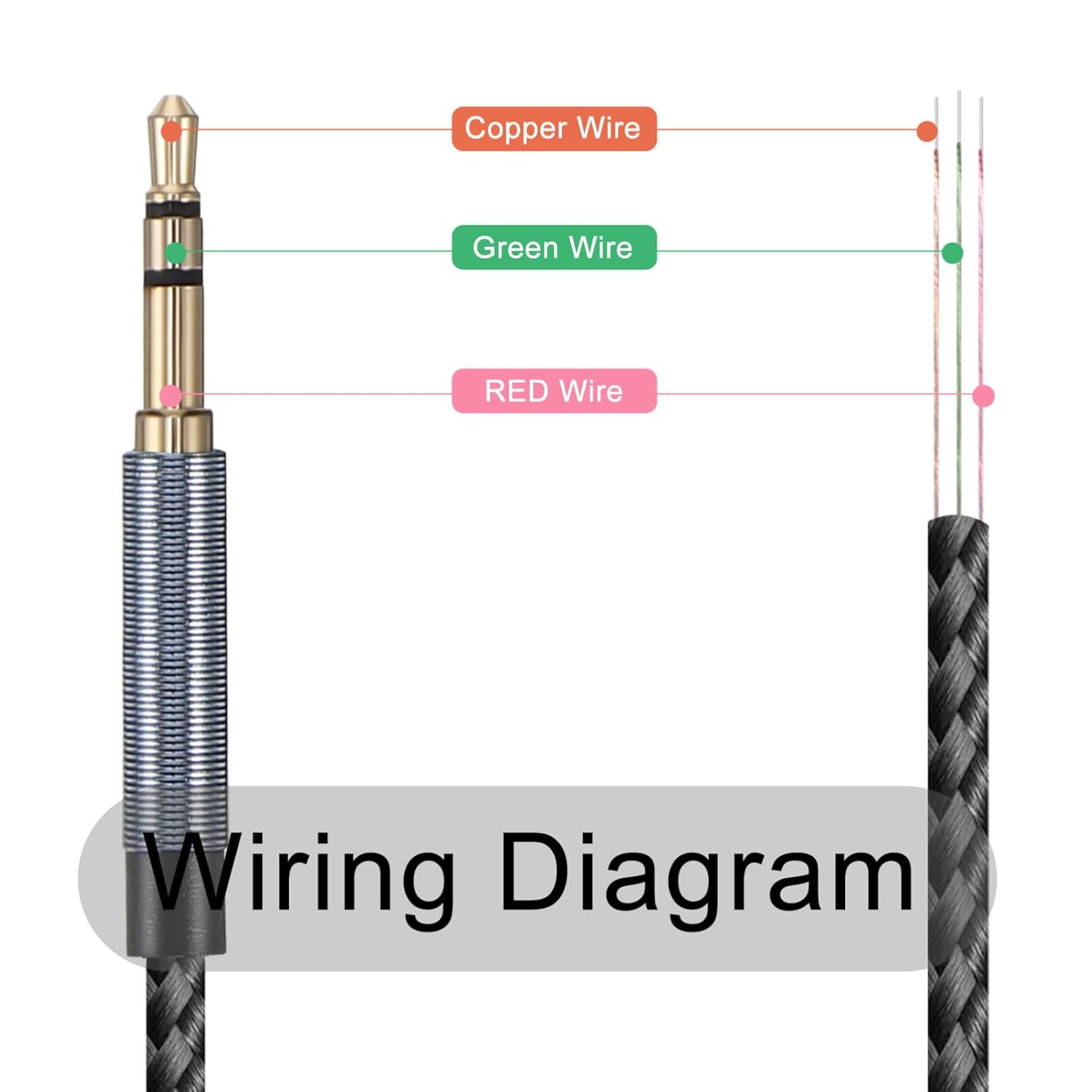 UKCOCO 2 piezas de 1 pie de repuesto de 0.138 in macho a cable desnudo extremo abierto, TRS 3 polos estéreo 18 conector Jack Cable de audio para