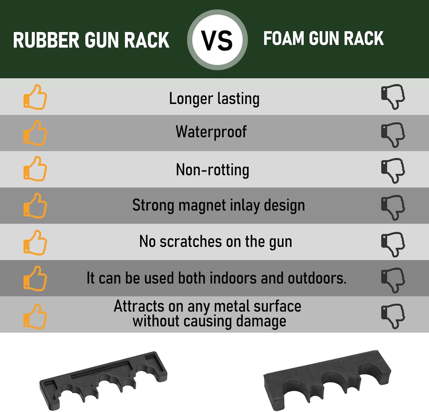 Estante magnético para rifles, estante de goma duradero para almacenamiento de armas, soporte magnético para pistola en gabinete de pistola,