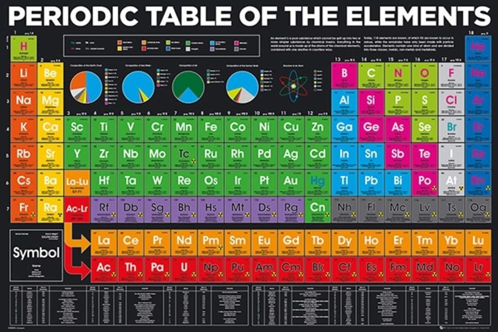 Póster de la tabla peridoica de los elementos (24×36) PSA034318