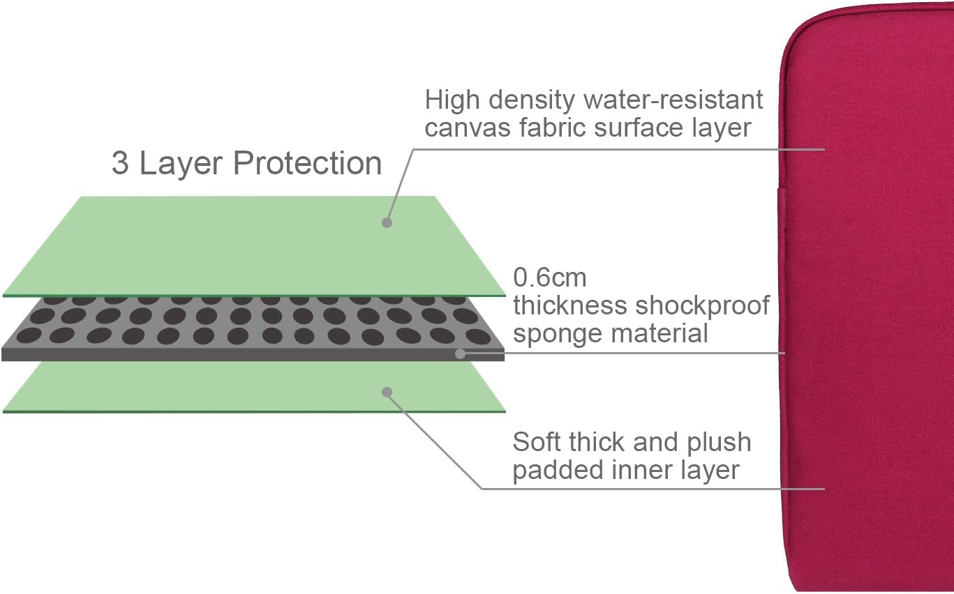 ARVOK Funda resistente al agua del ordenador portátil de la tela de la lona con la bolsa de transporte de la manija para HPDellLenovoA susAcerSamsung