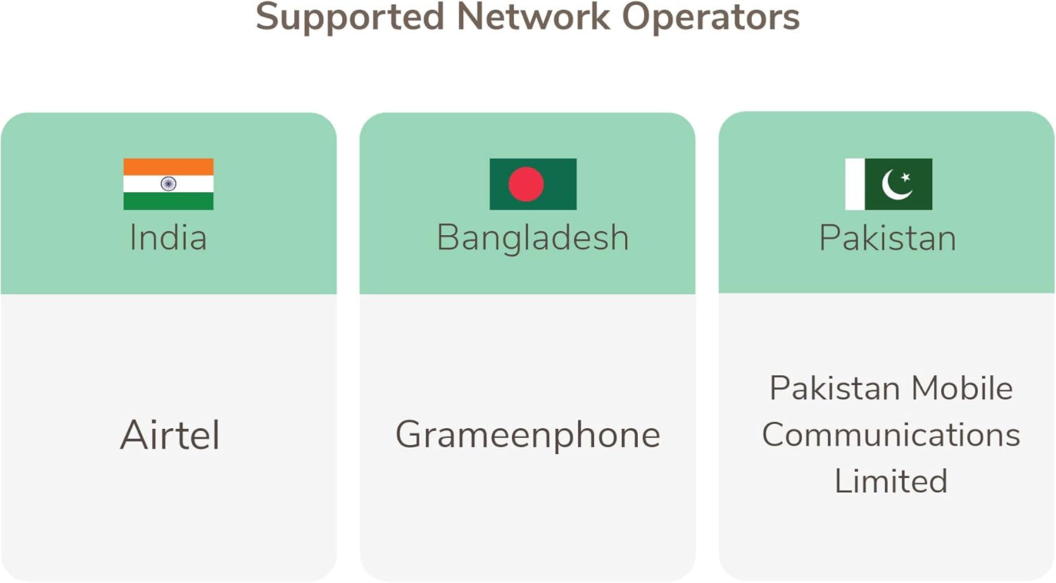Bangladesh y Pakistán tarjeta SIM prepagada, 5GB 14 días Asia meridional 2 países 4G LTE 3G datos de viaje, recarga en cualquier momento y en