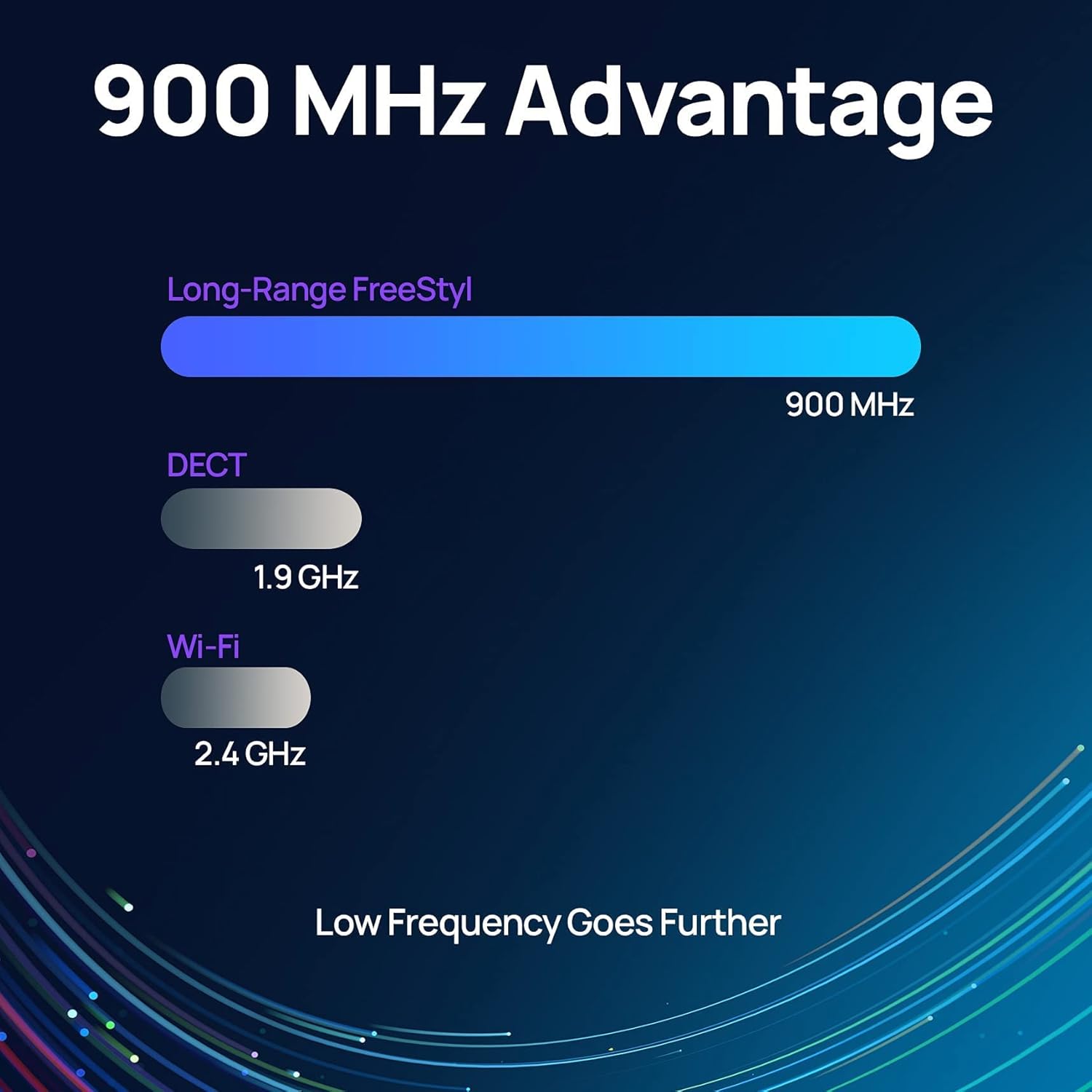 EnGenius FreeStyl SIP2, teléfono VoIP portátil de largo alcance de 900 Mhz con radio de 2 vías para transmisiónintercomunicador, expandible hasta