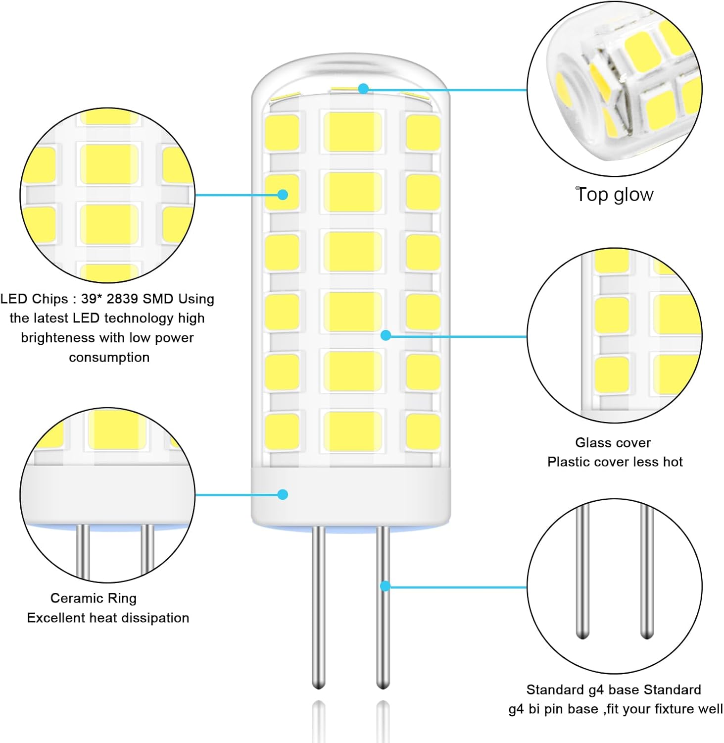G4 110 V-130 V 2.5 W LED de repuesto para bombilla halógena de 25 W-30 W, bombillas de base blanca de bajo pin para debajo del gabinete, iluminación