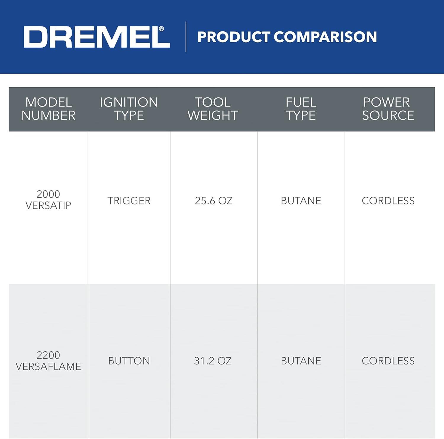 Soplete de precisión para soldaduras con butano Dremel