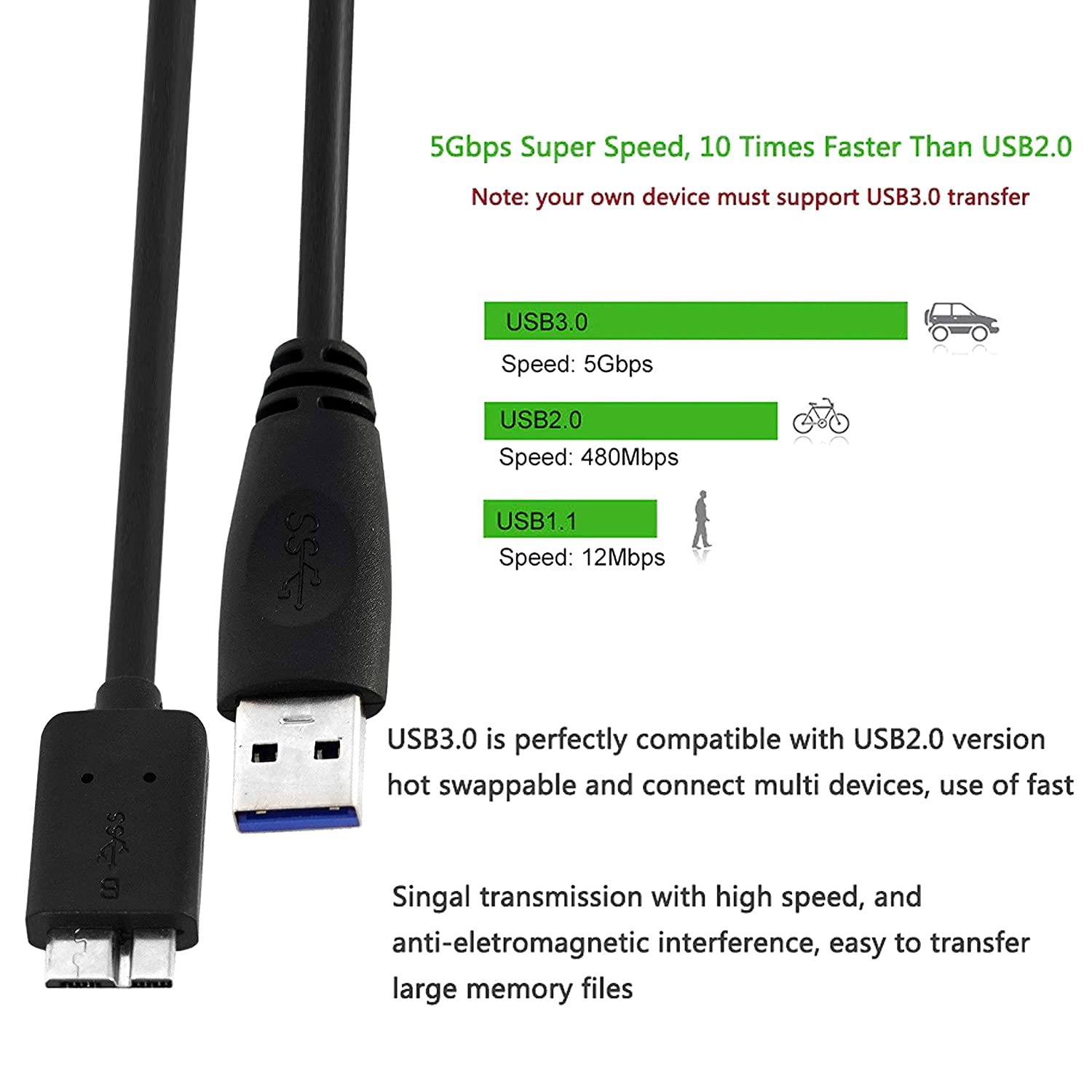 SaiTech IT Cable USB 3.0 A a Micro B de alta velocidad hasta 5 Gbps Cable de transferencia de datos para disco duro externo portátil – (7.9 in),