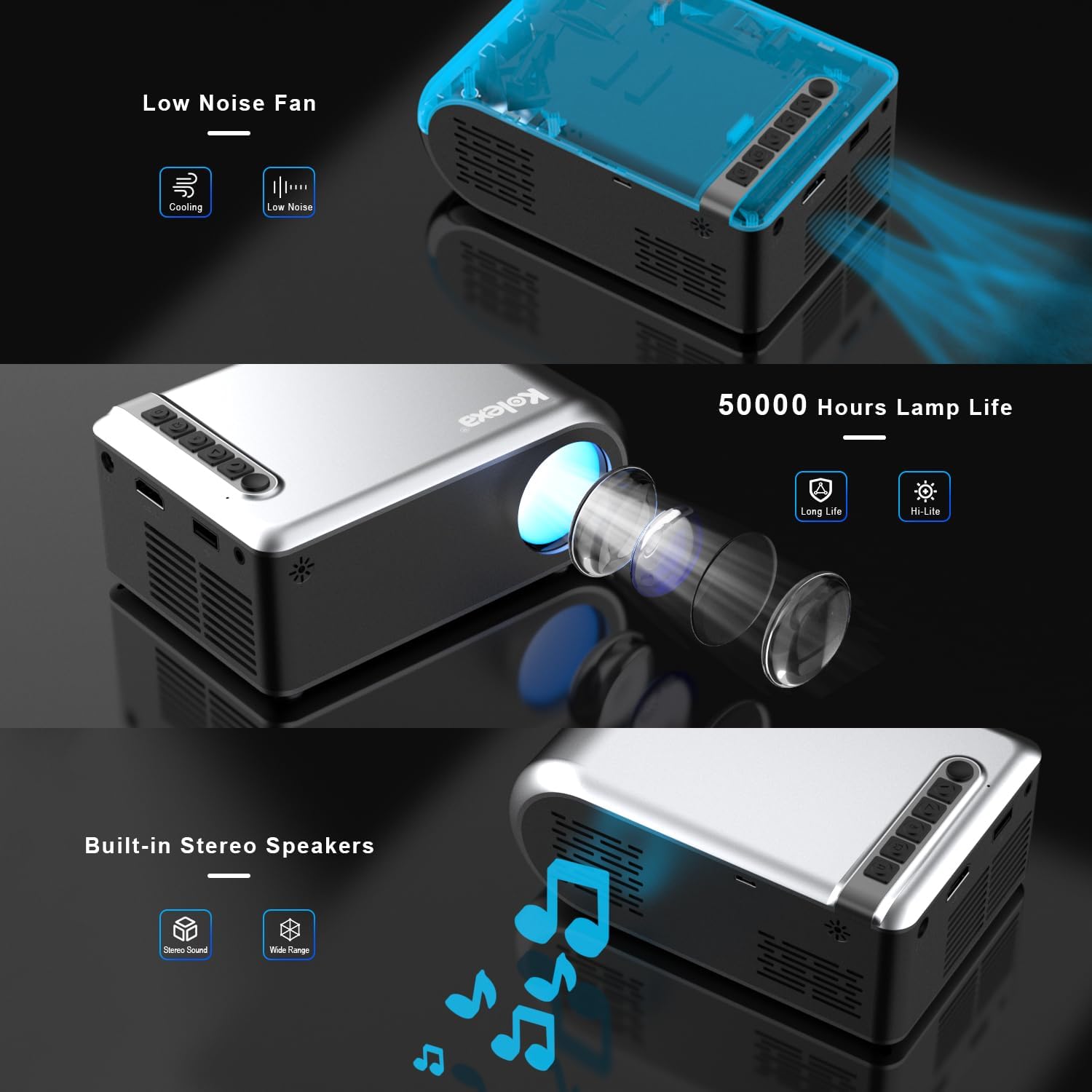 Mini Projector with WiFi, Kolexa Small Portable Projector Supported Full HD 1080P Mini Projector for iPhone Pocket Projector Compatible with
